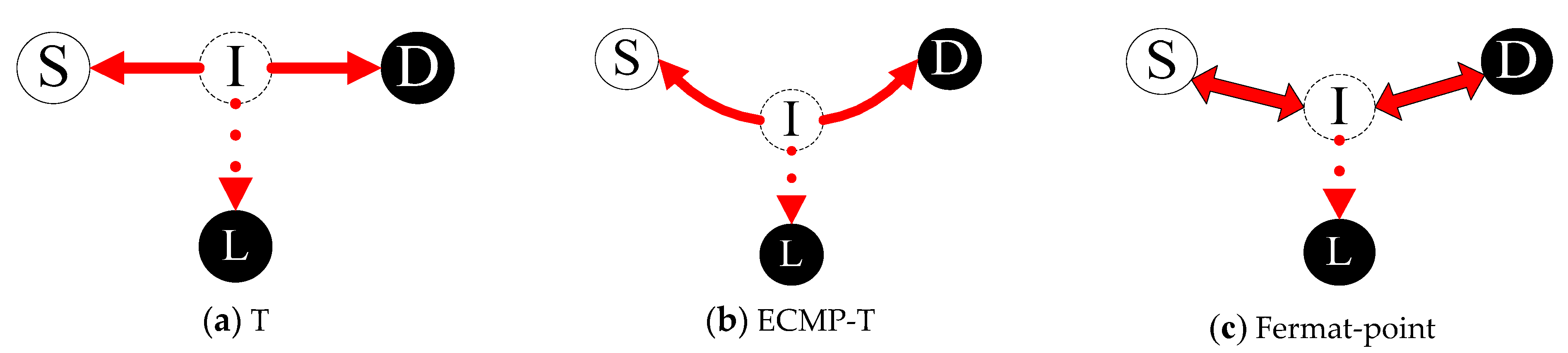 Sensors 21 00428 g003