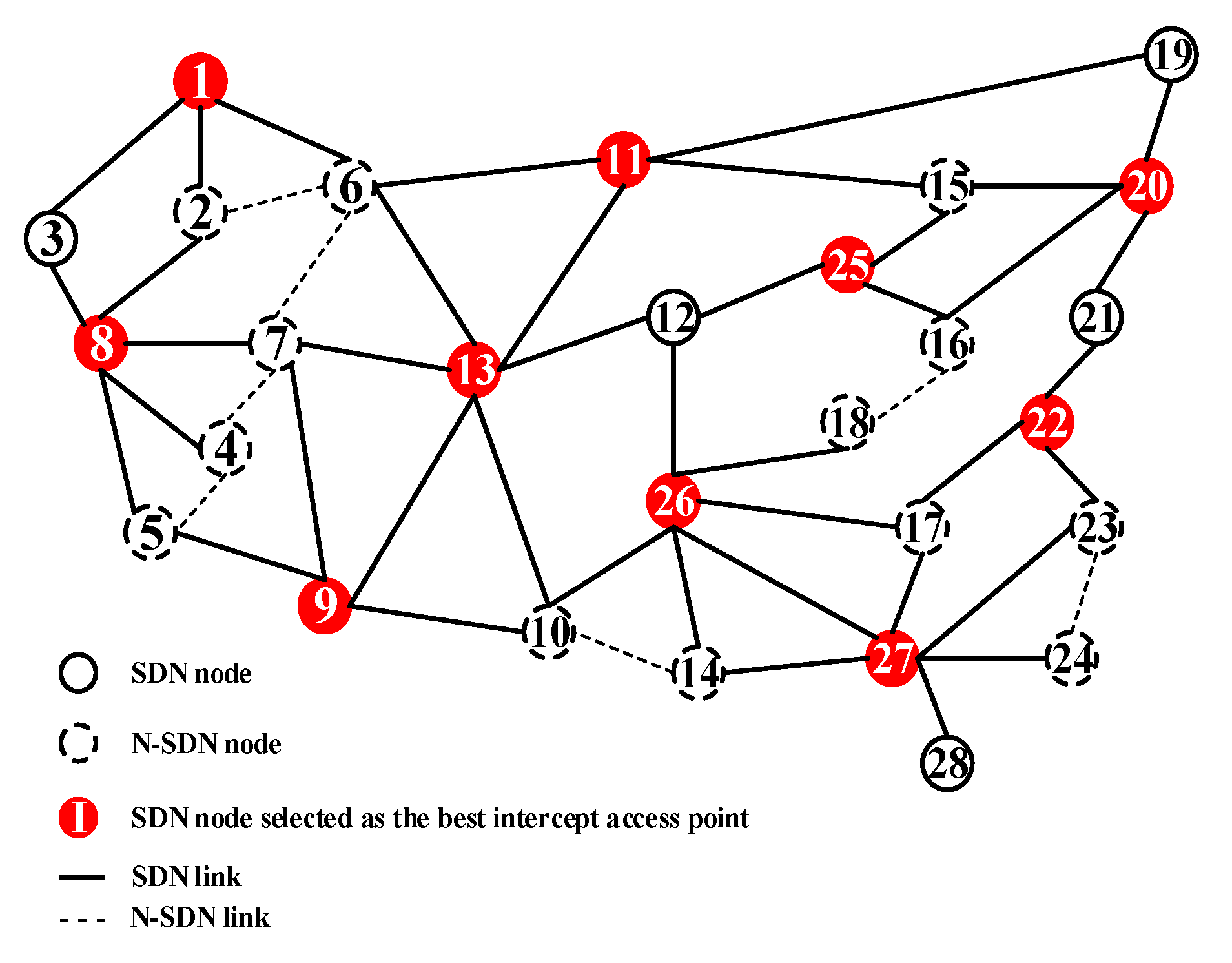 Sensors 21 00428 g005