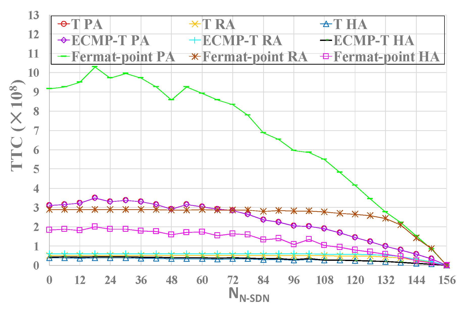 Sensors 21 00428 g009