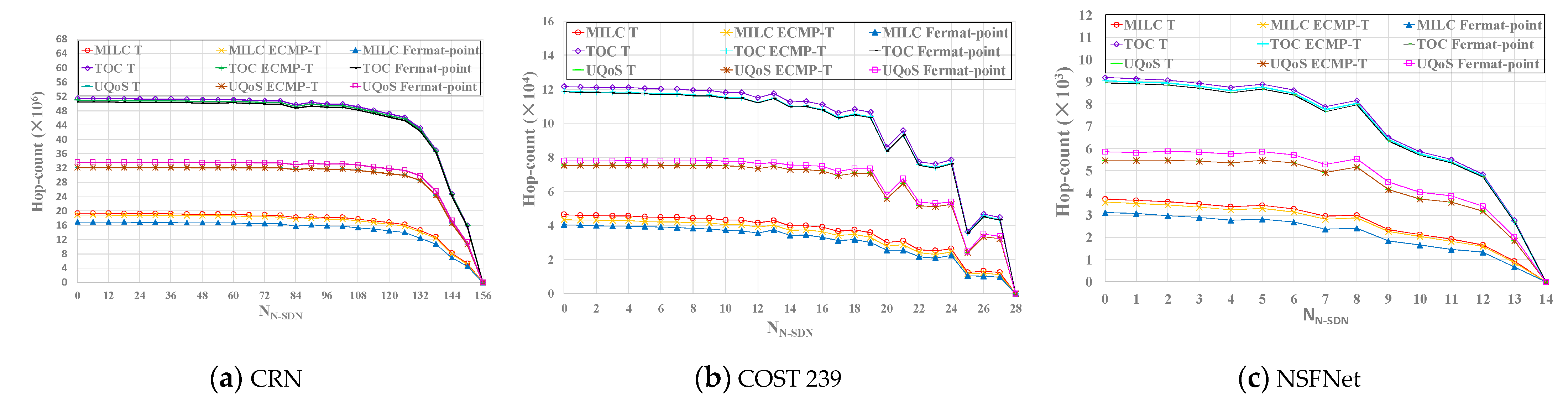 Sensors 21 00428 g010