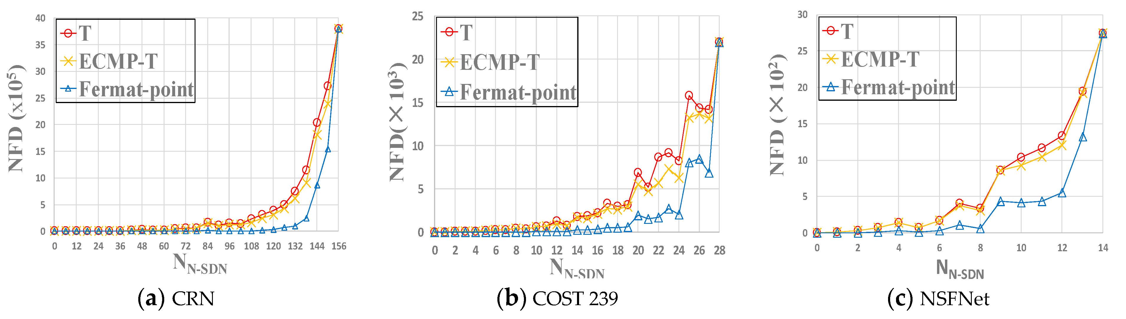 Sensors 21 00428 g011