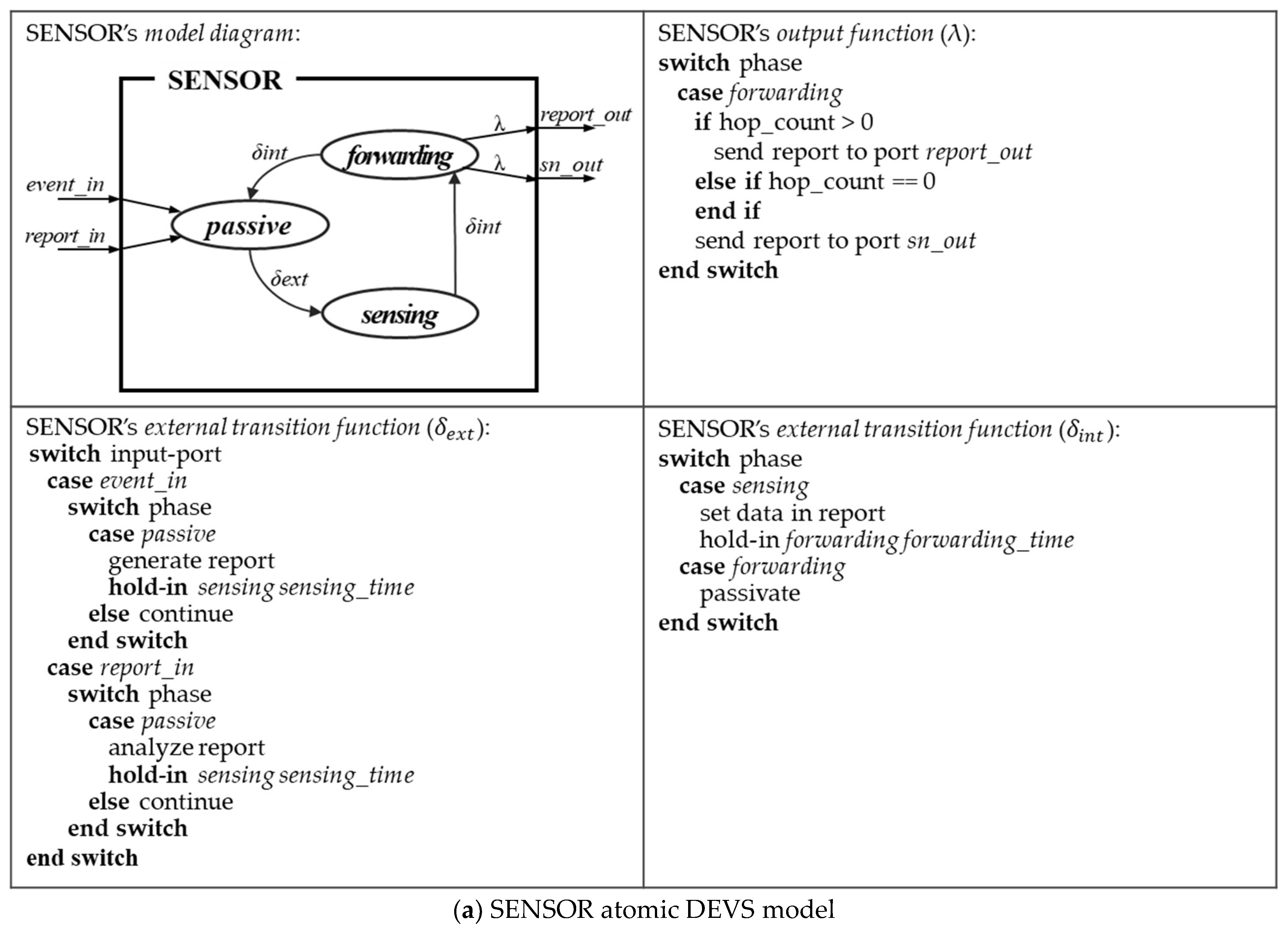 Sensors 21 00430 g004a
