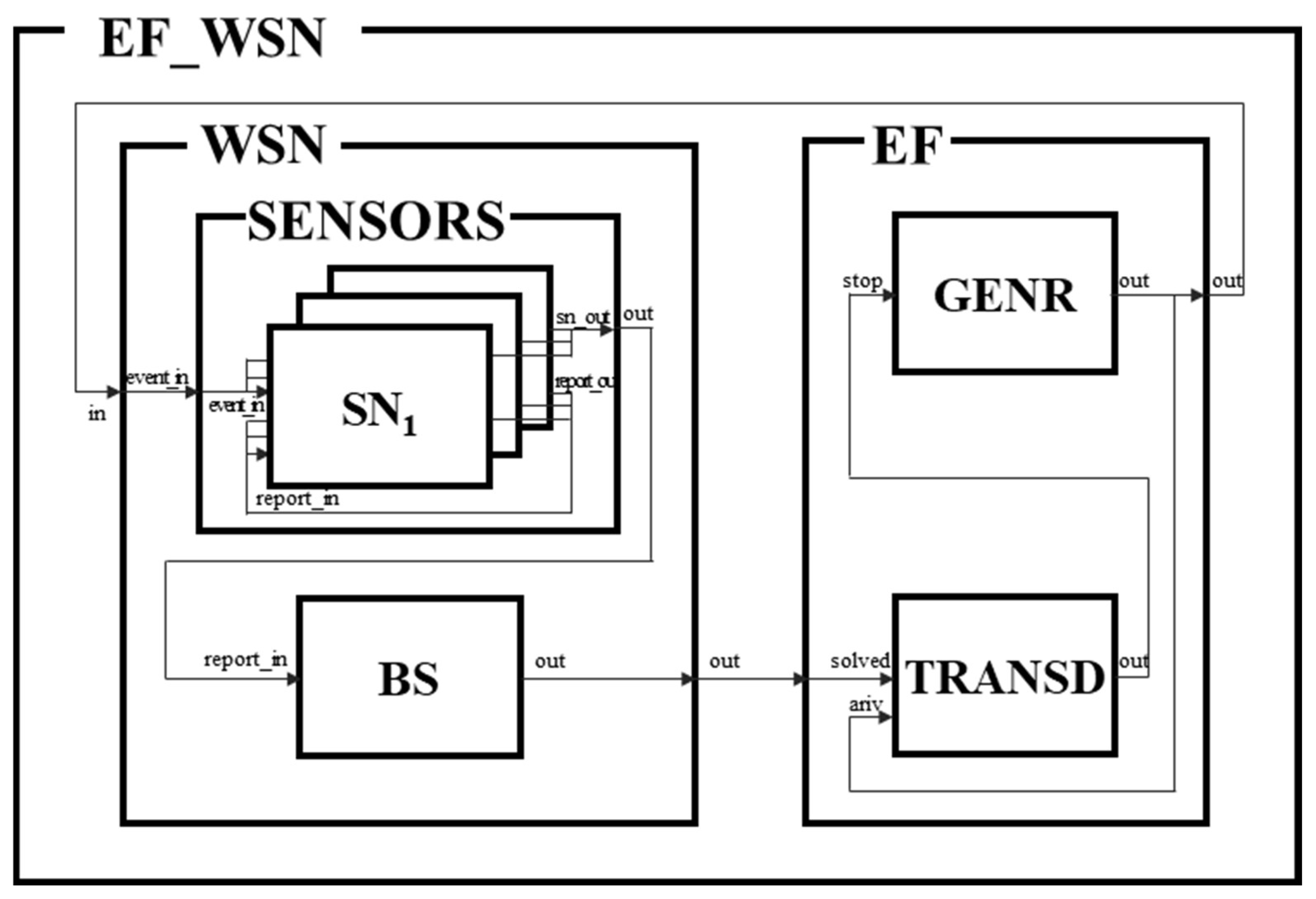 Sensors 21 00430 g005