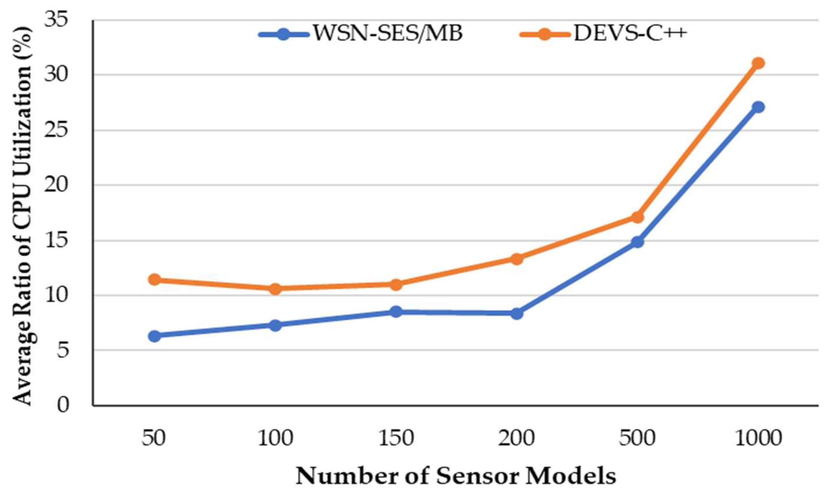 Sensors 21 00430 g007