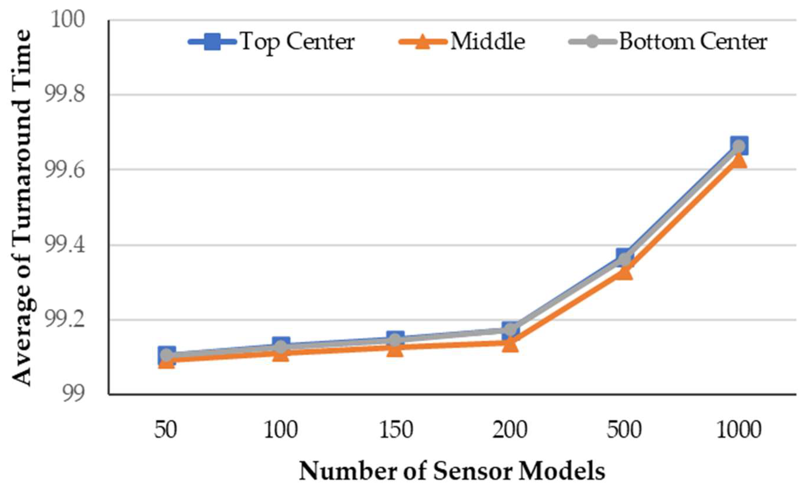Sensors 21 00430 g009