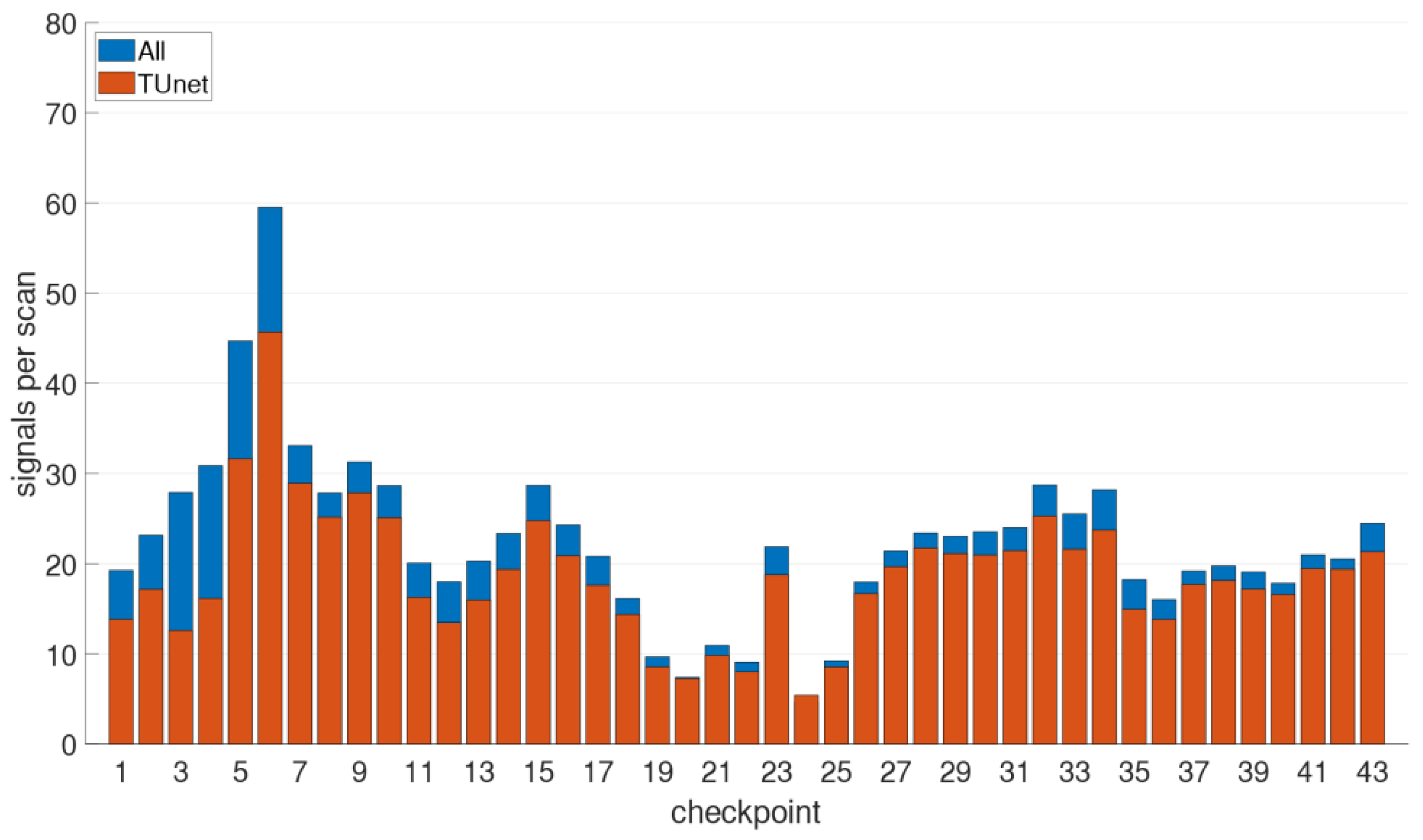 Sensors 21 00432 g002