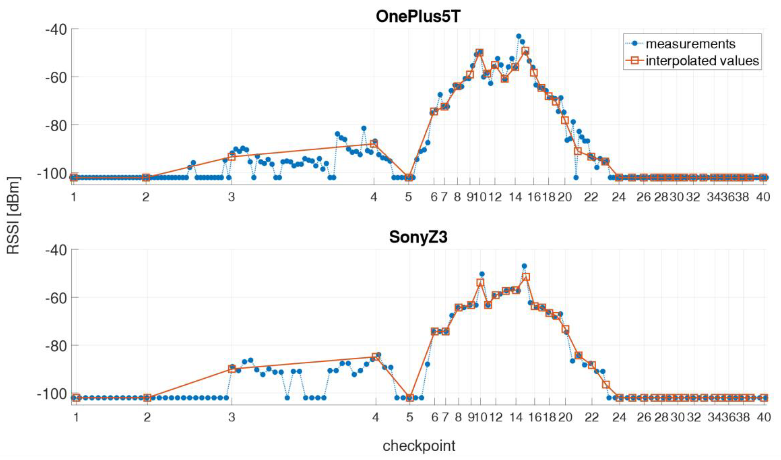 Sensors 21 00432 g003