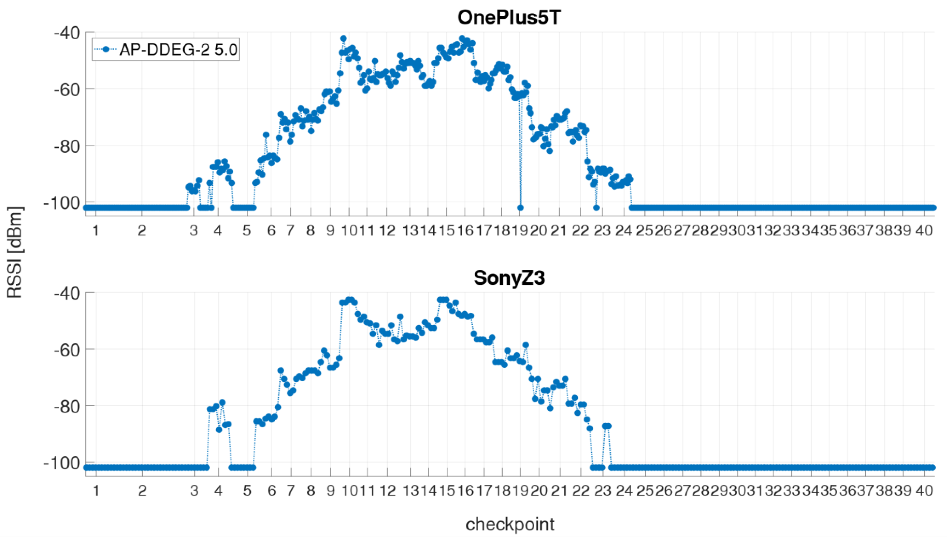 Sensors 21 00432 g004