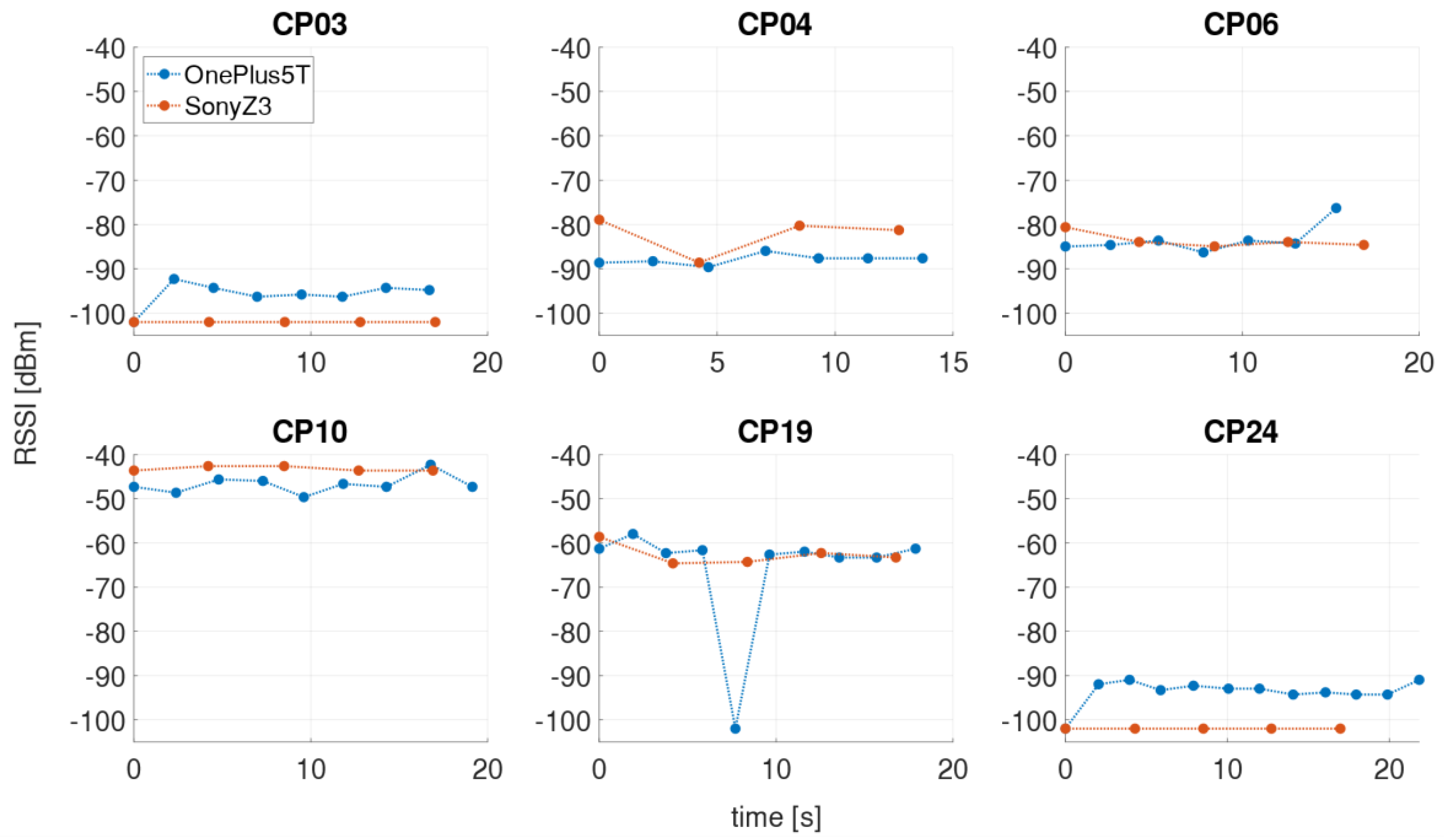 Sensors 21 00432 g005