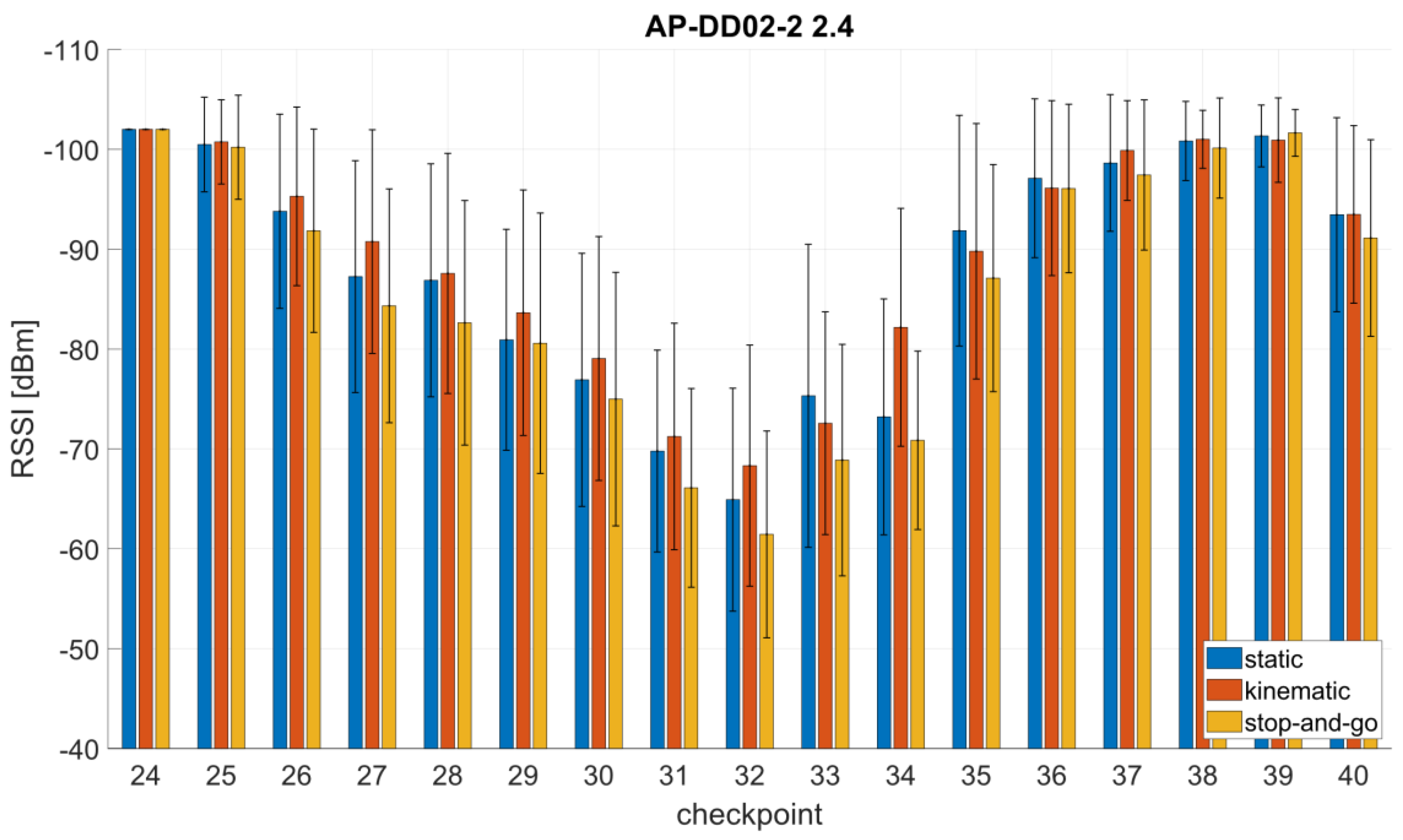 Sensors 21 00432 g006