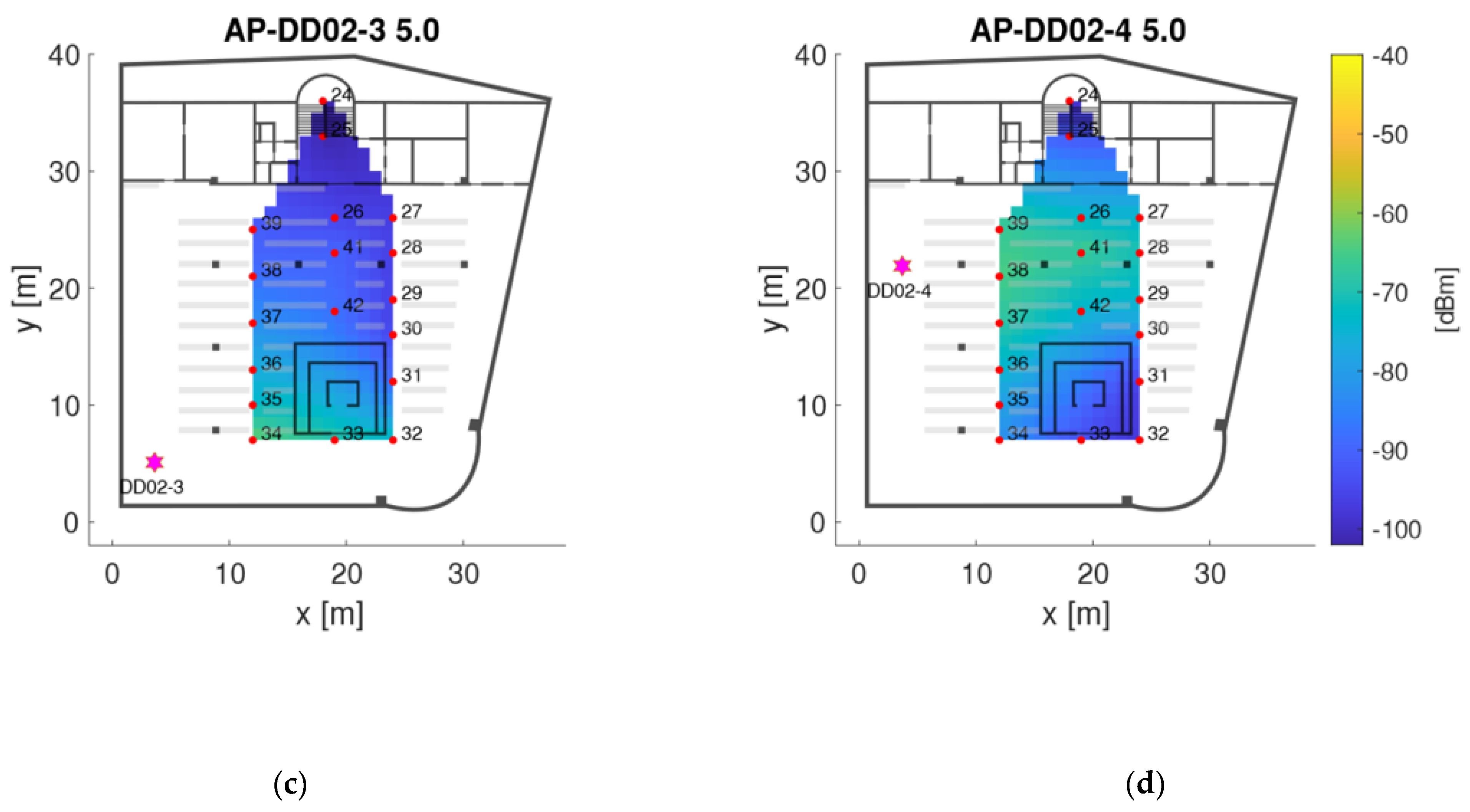 Sensors 21 00432 g008b
