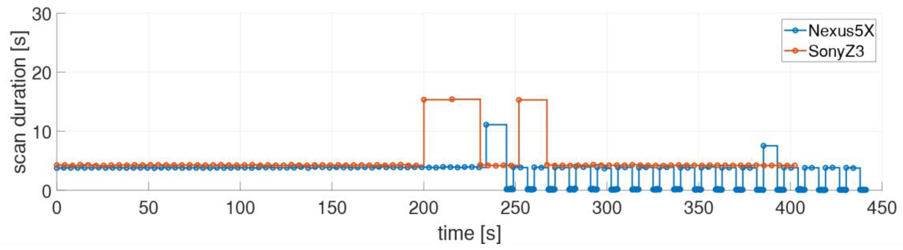 Sensors 21 00432 g011