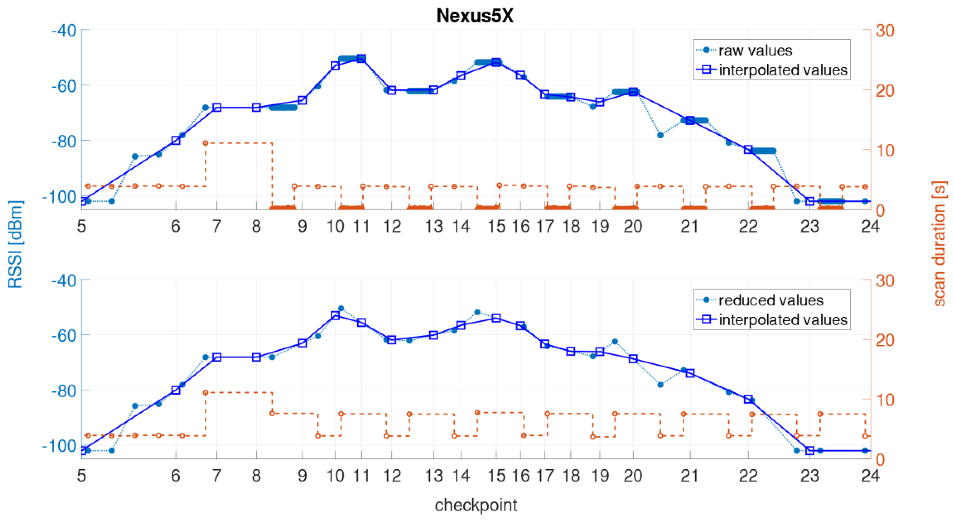 Sensors 21 00432 g012