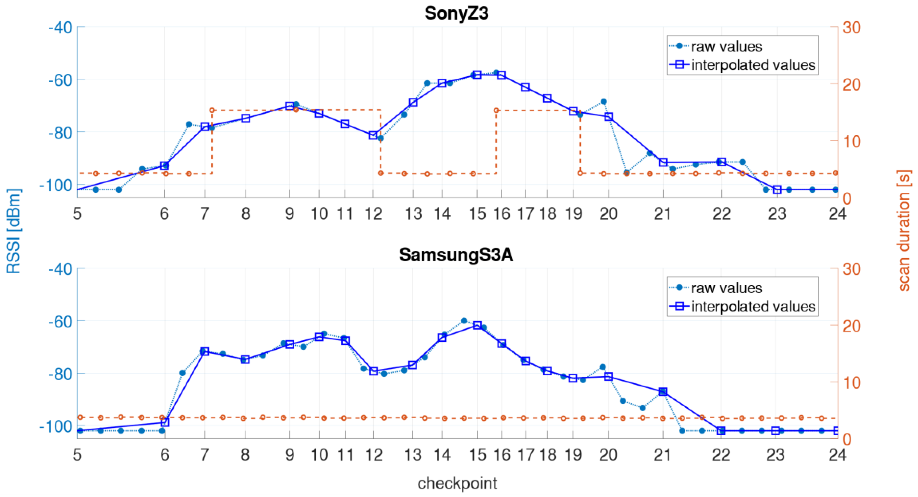 Sensors 21 00432 g013