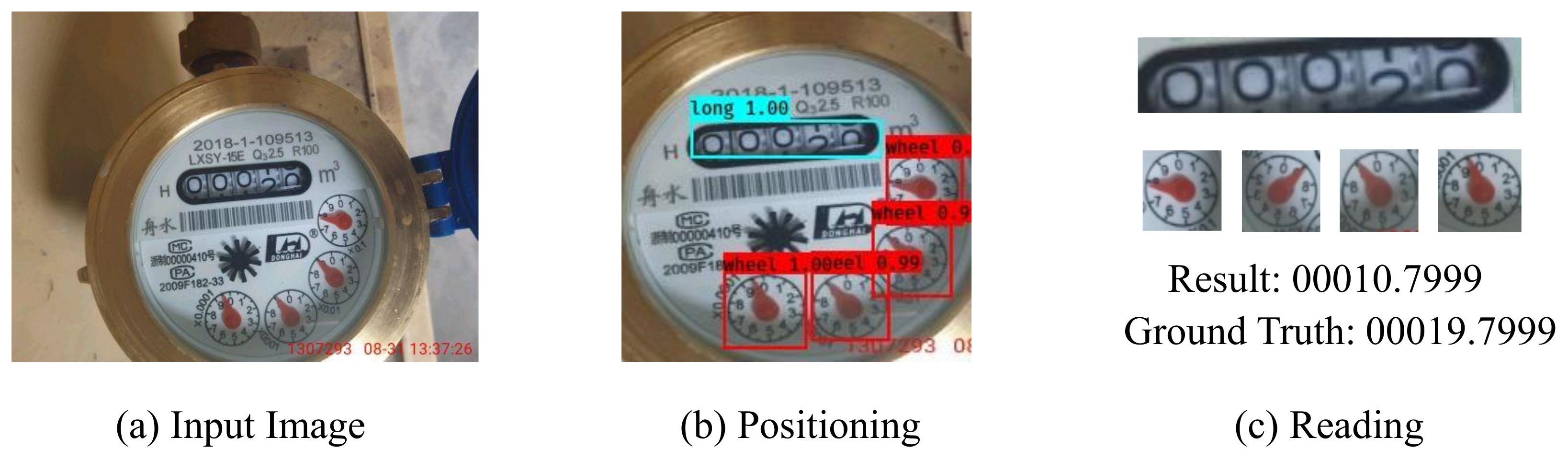 Sensors 21 00434 g004