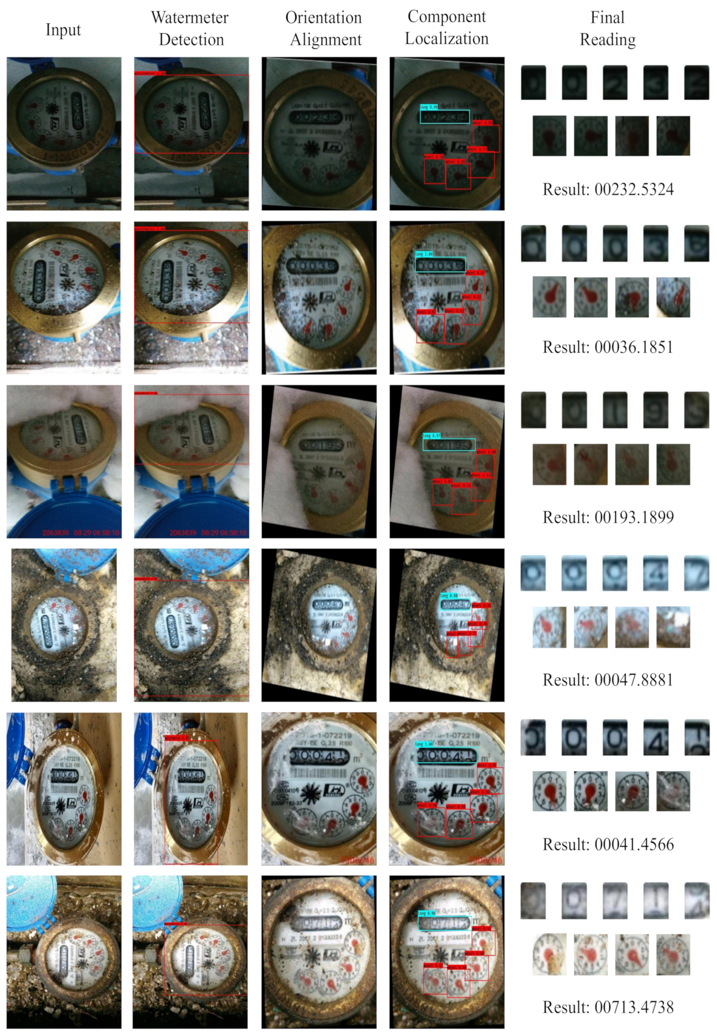 Sensors 21 00434 g013