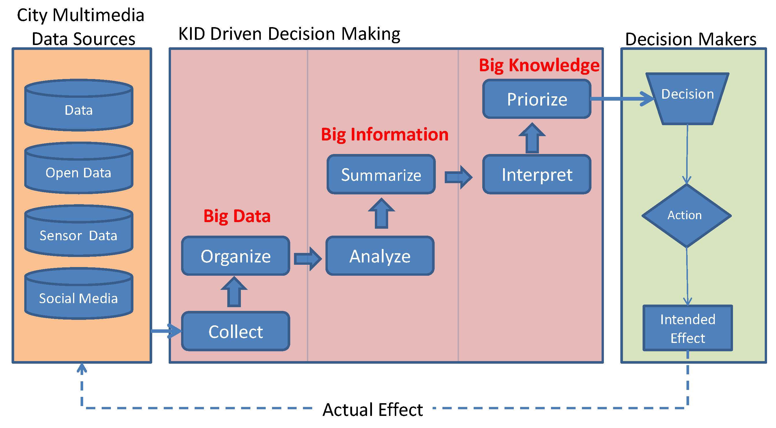 Sensors 21 00435 g003 Sensors 21 00435 g003