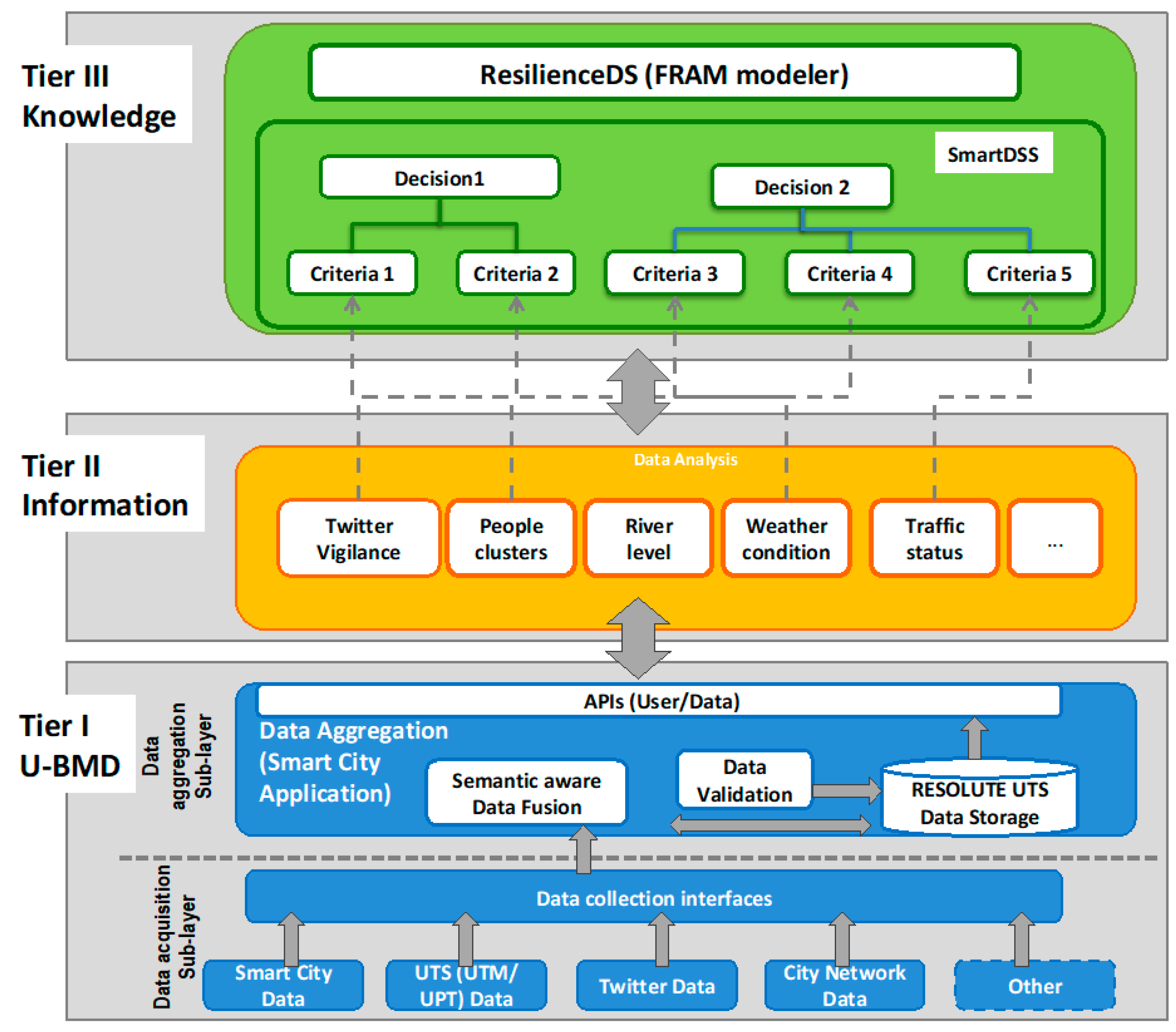 Sensors 21 00435 g005 Sensors 21 00435 g005