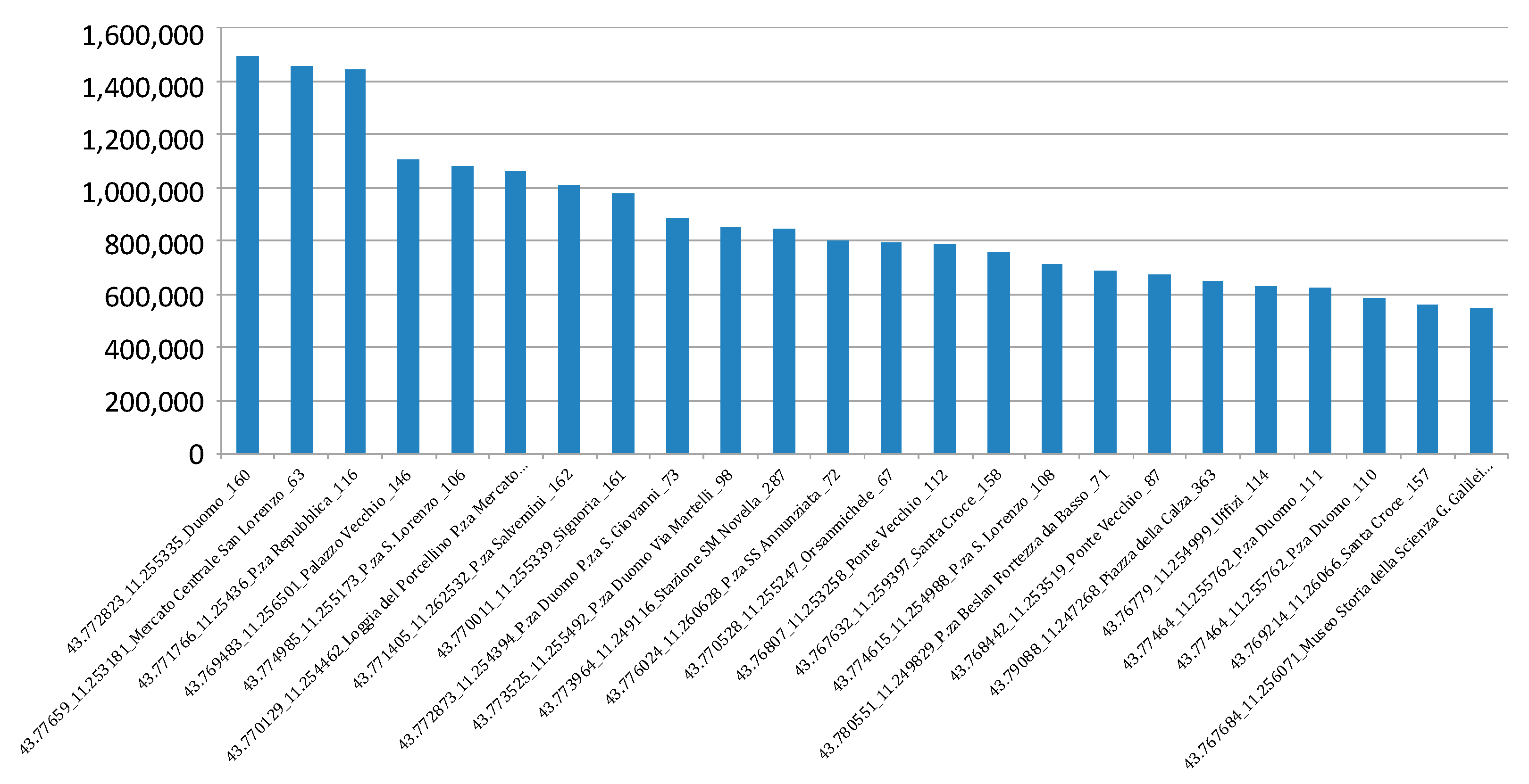 Sensors 21 00435 g008 Sensors 21 00435 g008