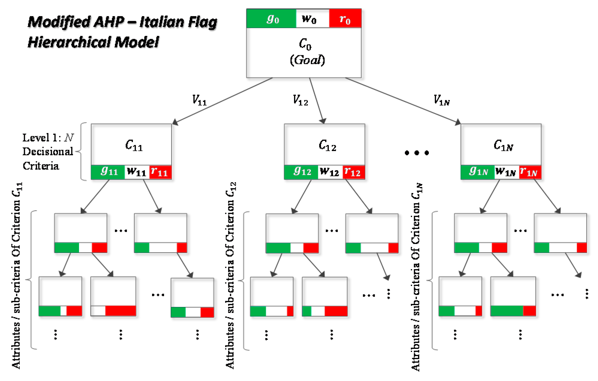 Sensors | Free Full-Text | An IoE and Big Multimedia Data Approach for ...