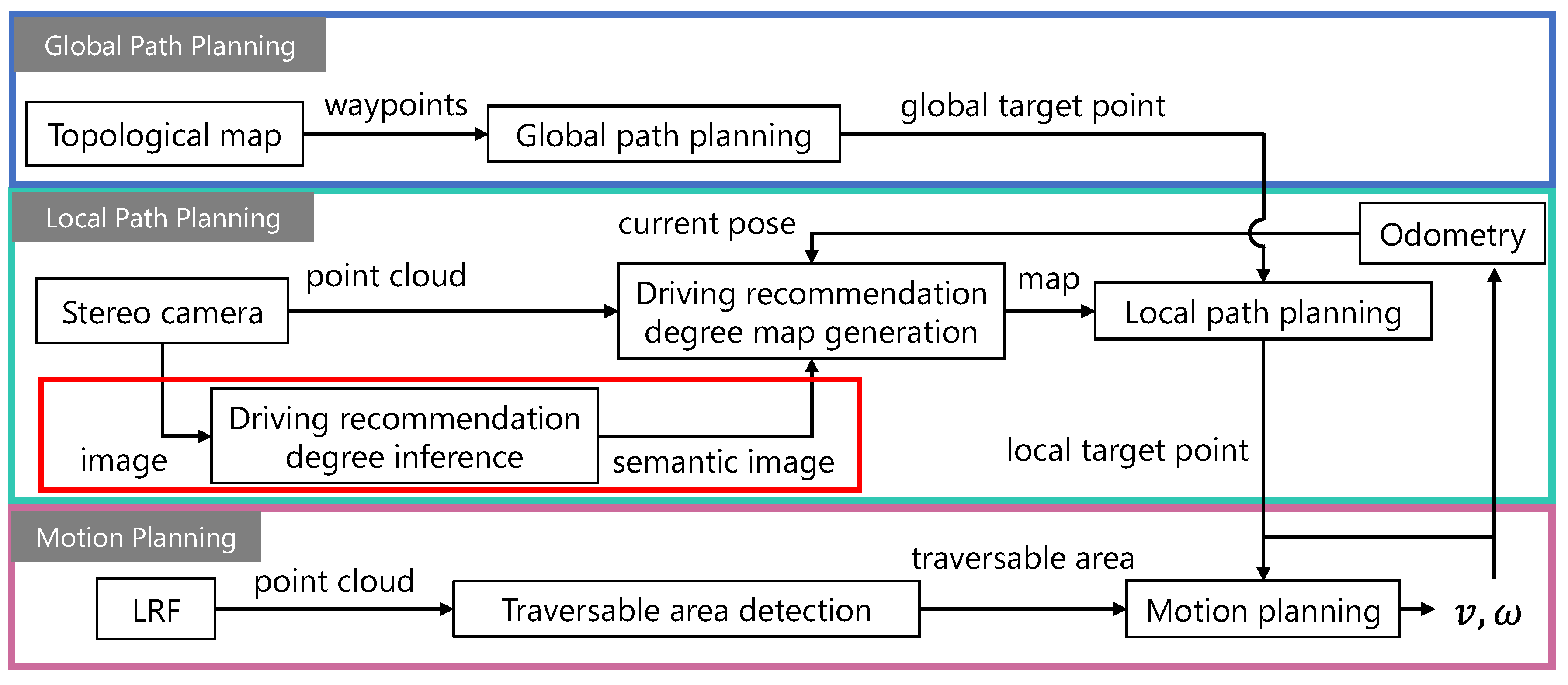 Sensors 21 00437 g002 Sensors 21 00437 g002