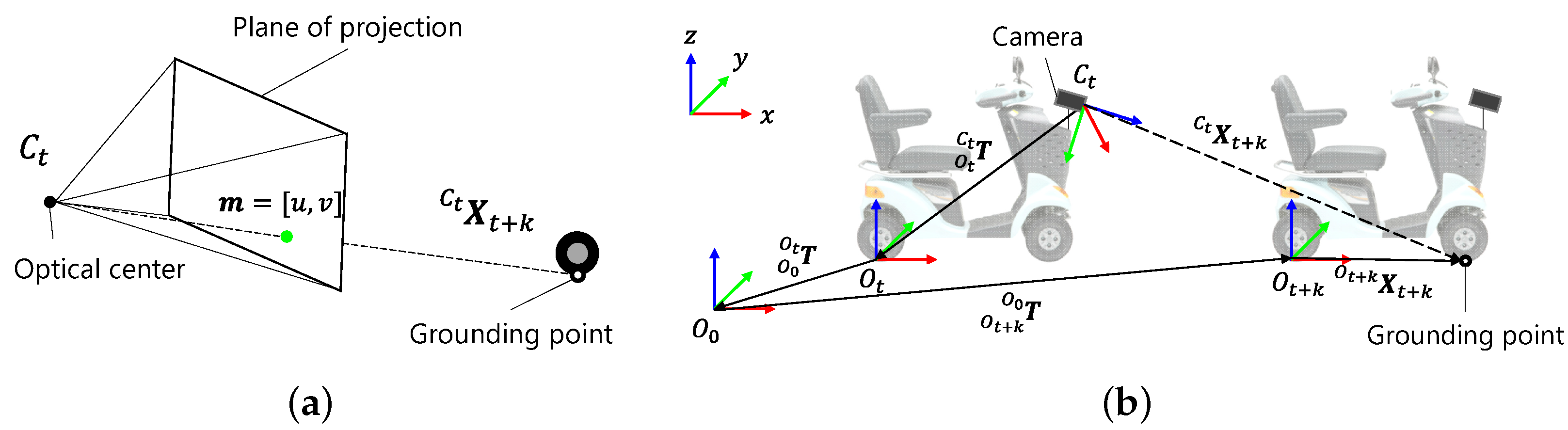 Sensors 21 00437 g004 Sensors 21 00437 g004