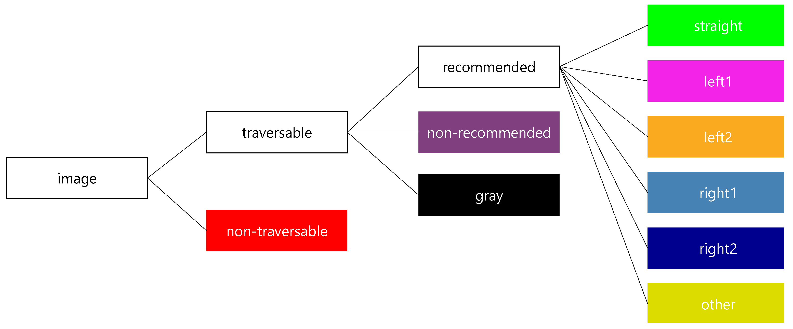 Sensors 21 00437 g009 Sensors 21 00437 g009