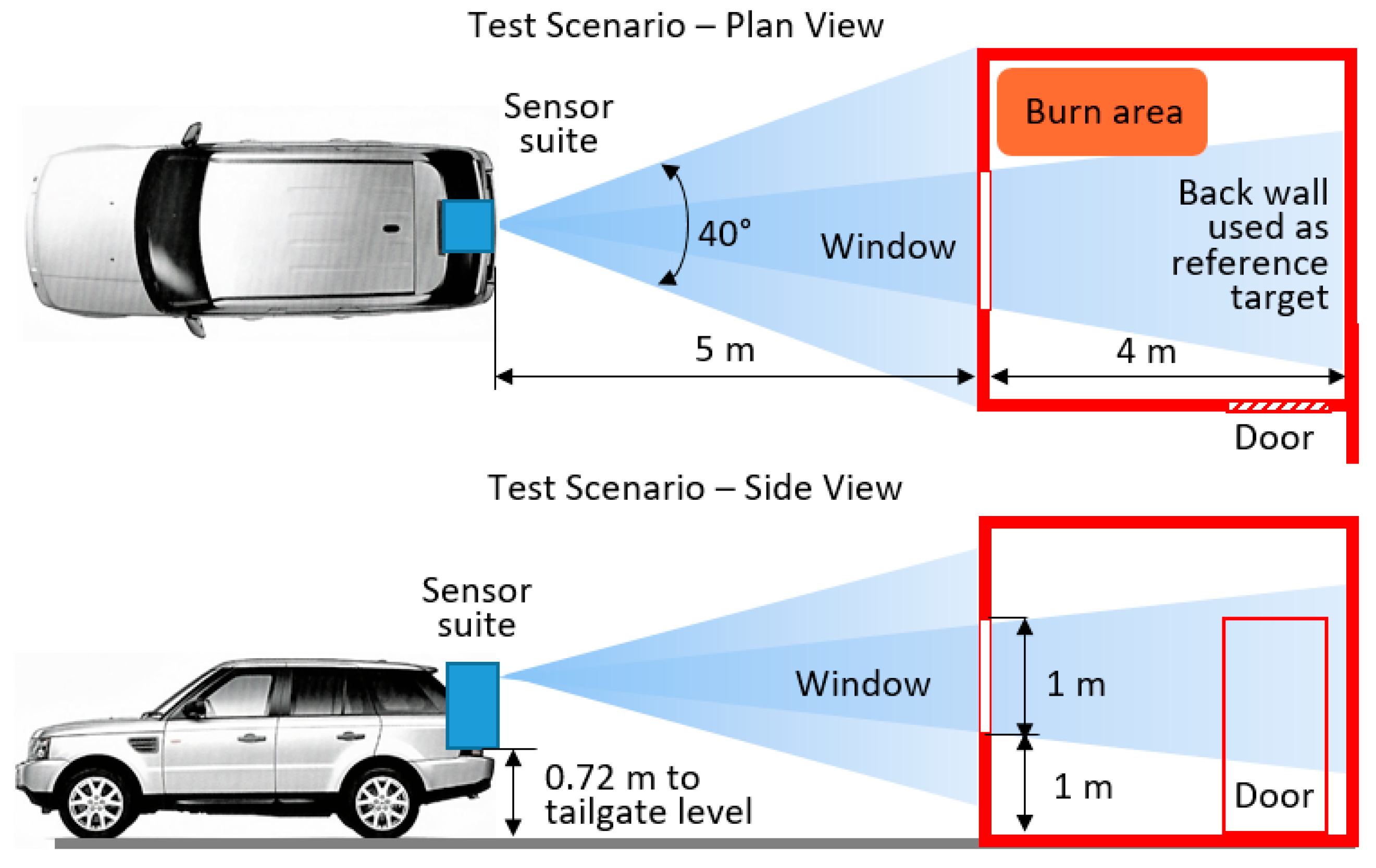 Sensors 21 00439 g001