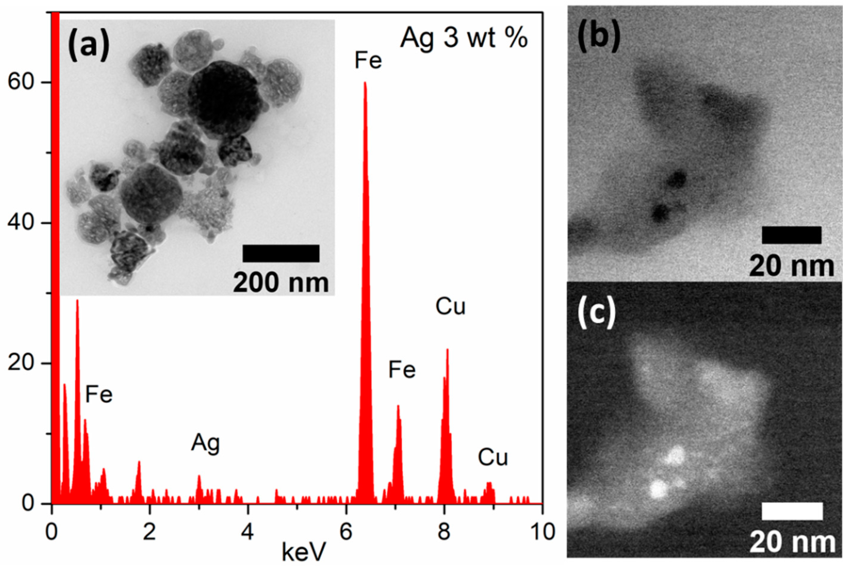 Sensors 21 00440 g003 Sensors 21 00440 g003