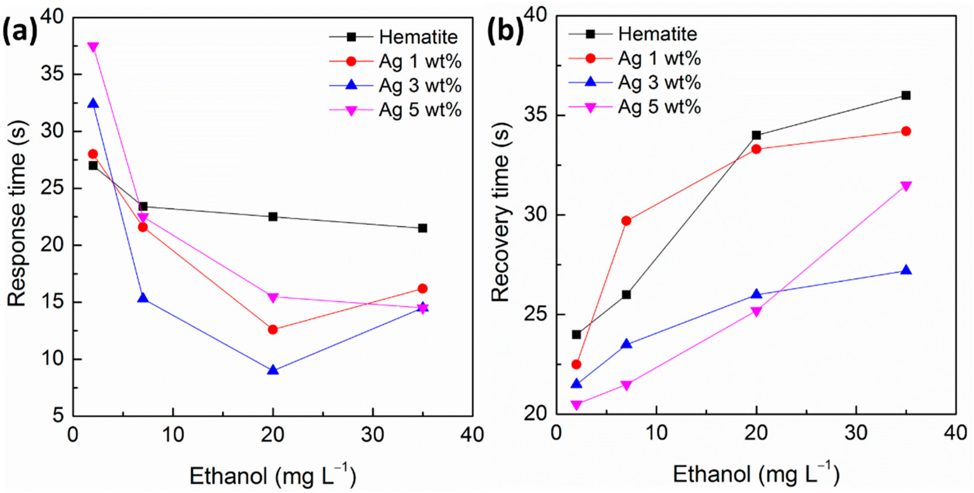 Sensors 21 00440 g006 Sensors 21 00440 g006