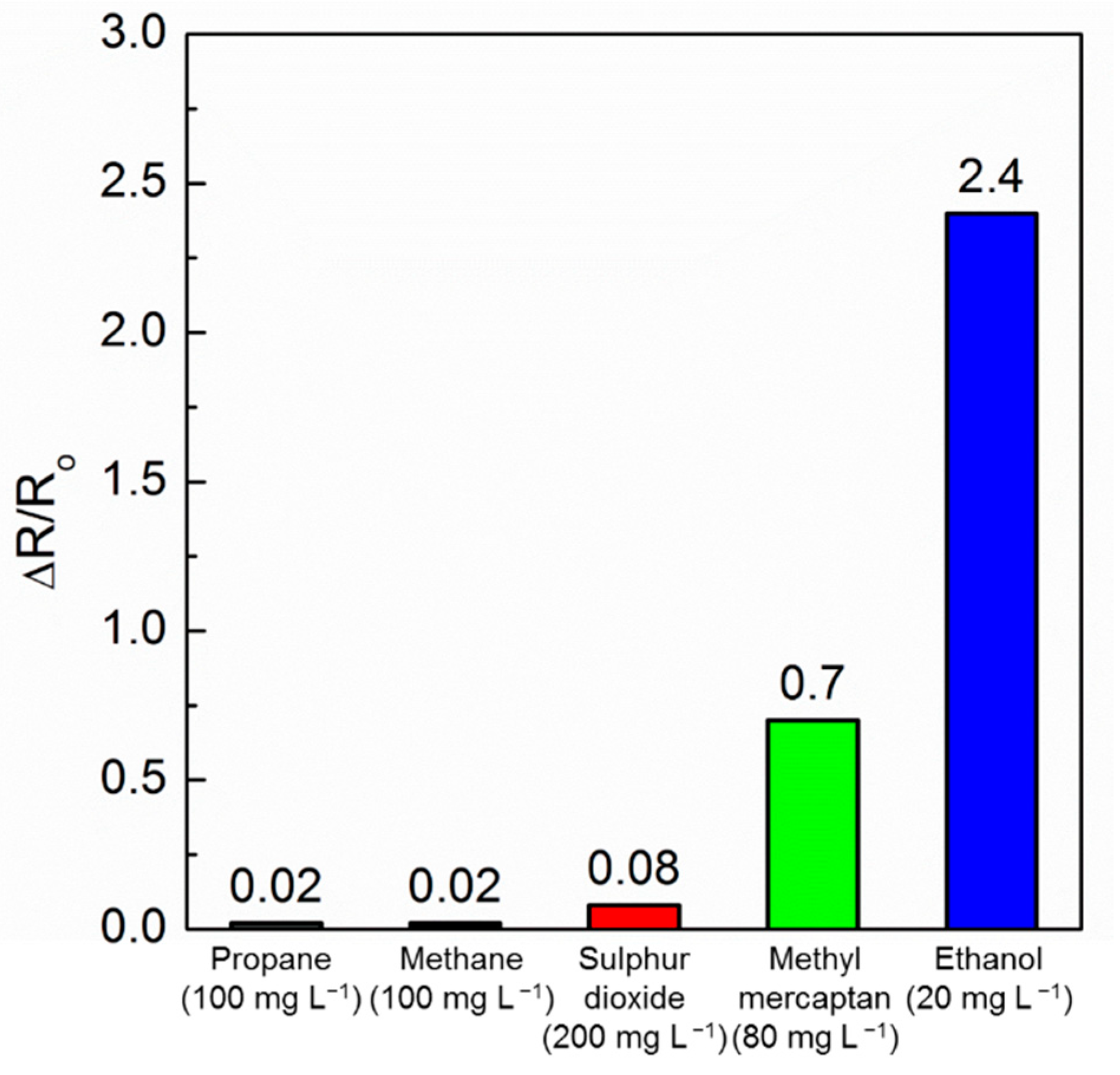 Sensors 21 00440 g008 Sensors 21 00440 g008