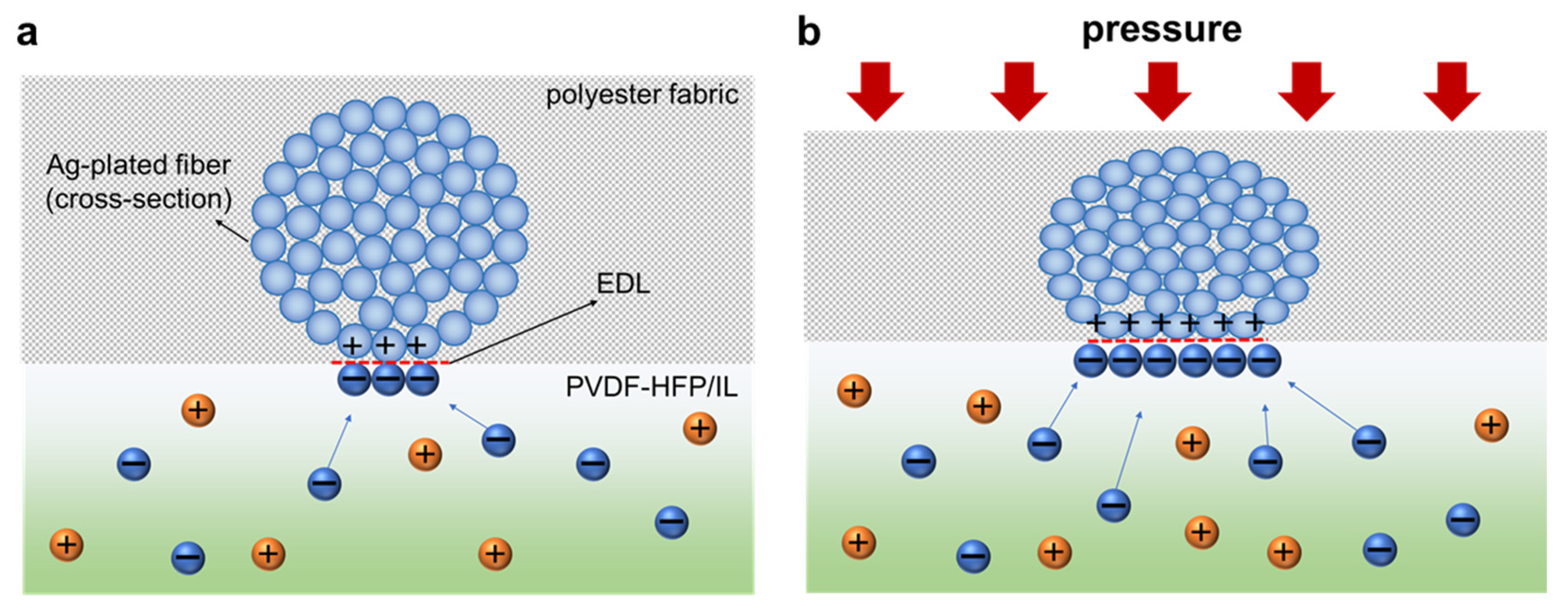 Sensors 21 00442 g004 Sensors 21 00442 g004