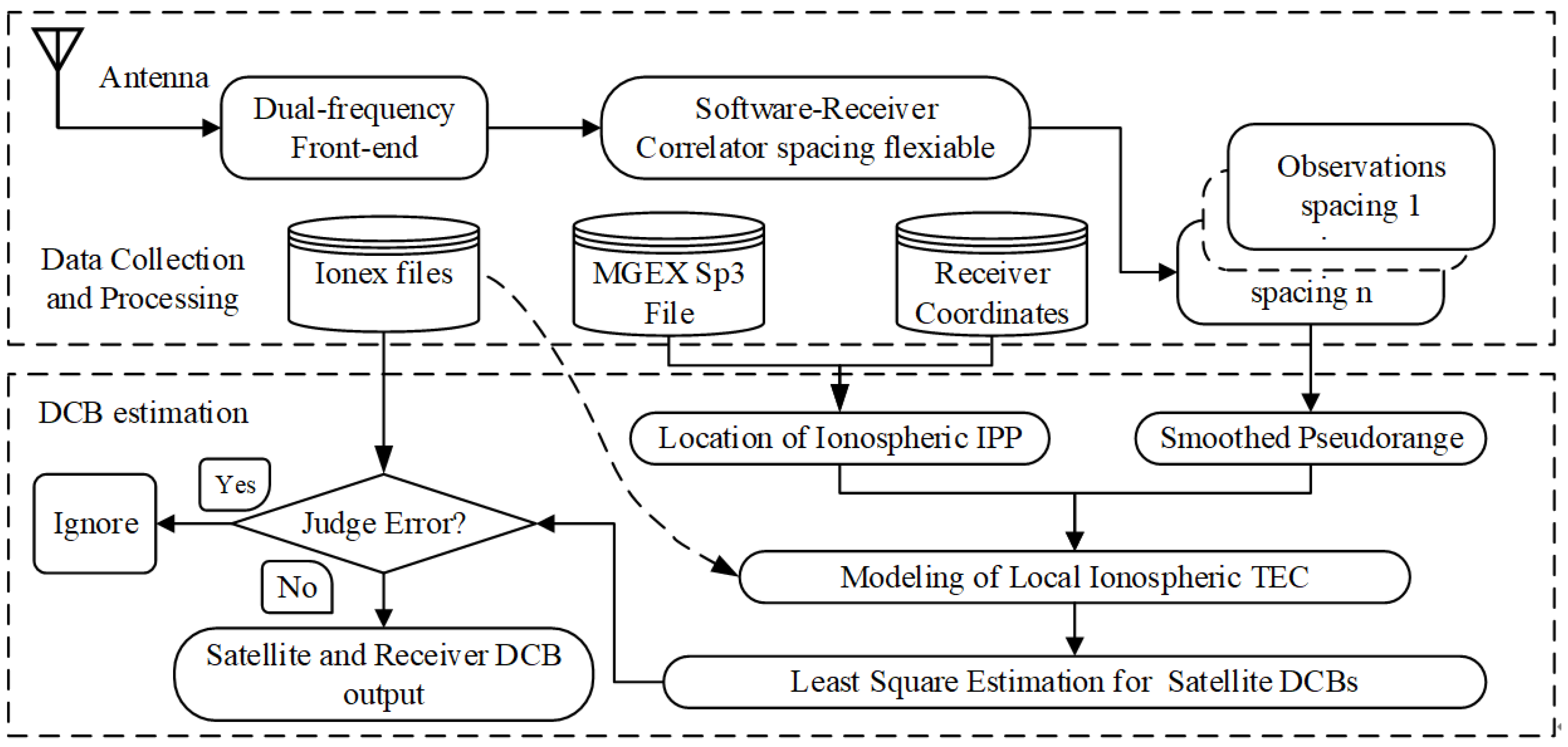 Link css. Receiver html. Receiver html. Структура кода сайта. Html код сайта.