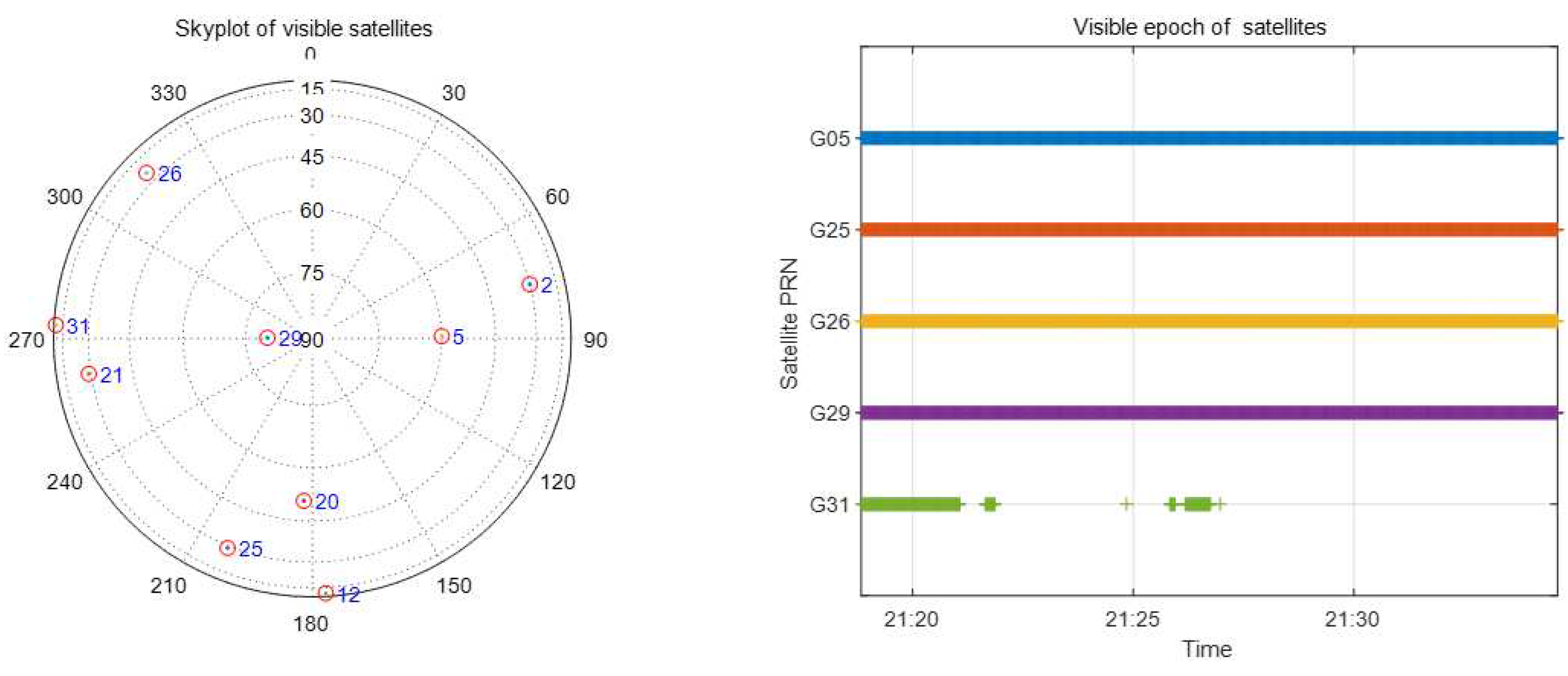 Sensors 21 00443 g003 Sensors 21 00443 g003