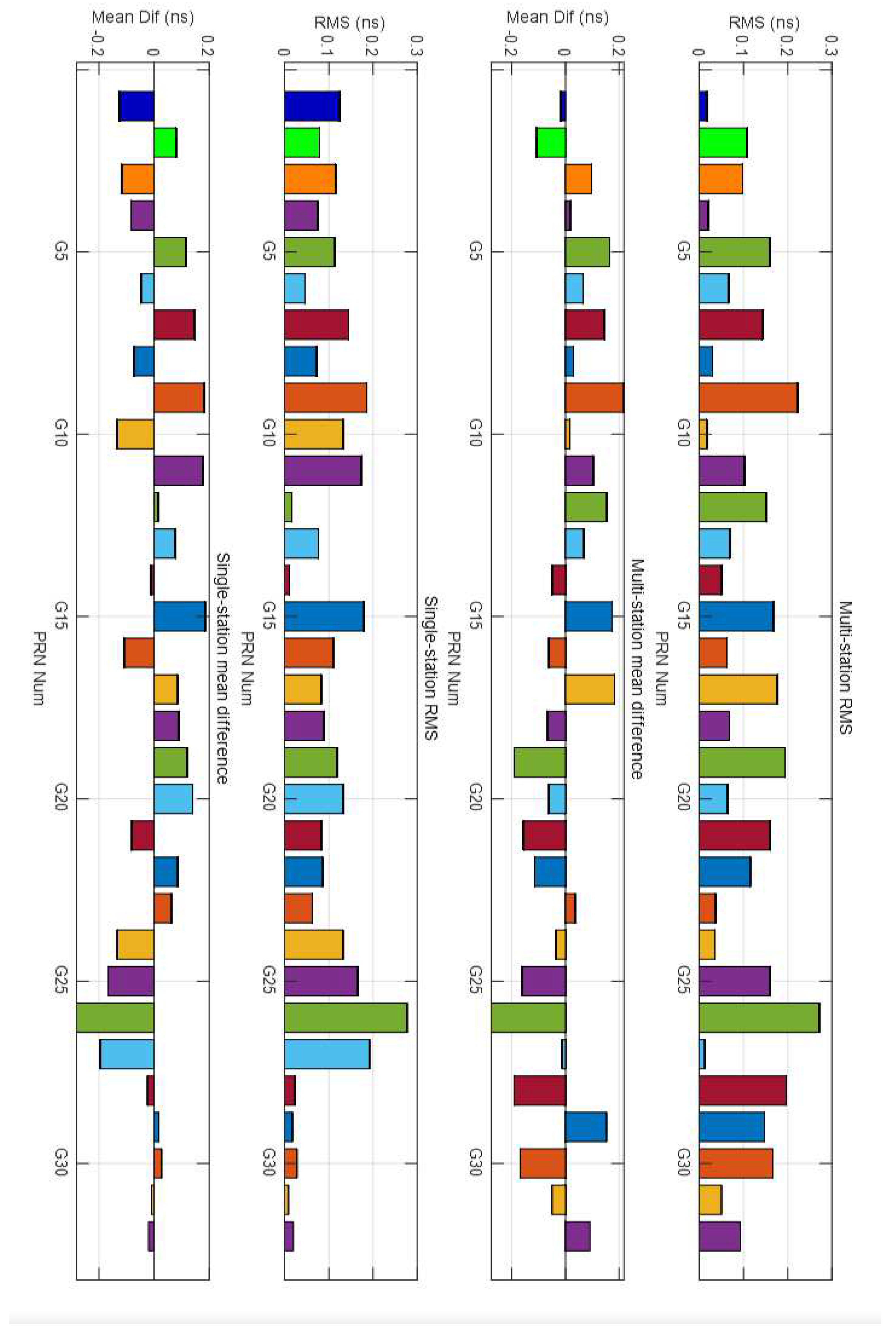 Sensors 21 00443 g005 Sensors 21 00443 g005