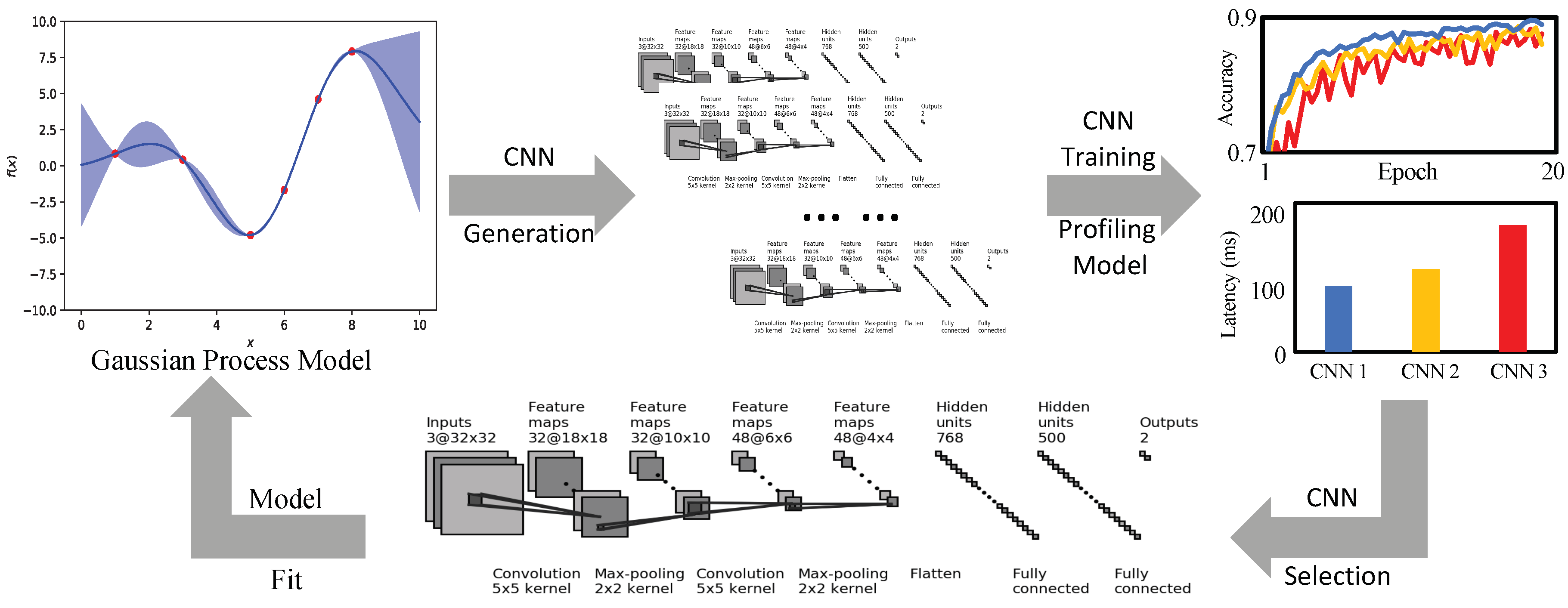 Sensors 21 00444 g001 550