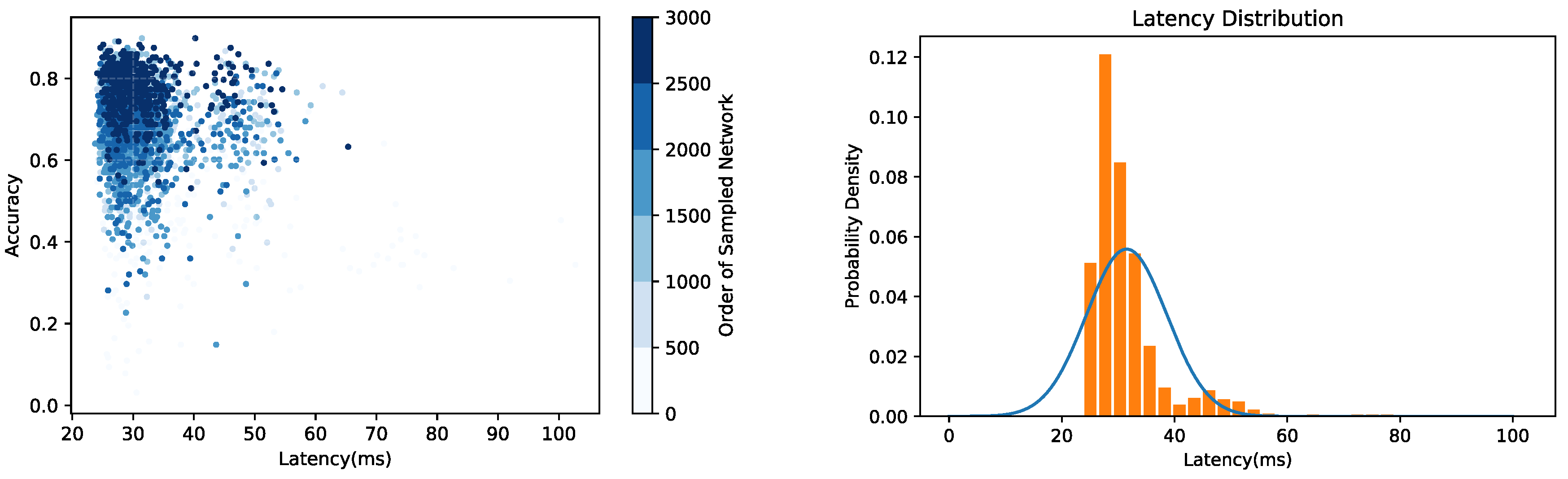 Sensors 21 00444 g002 550