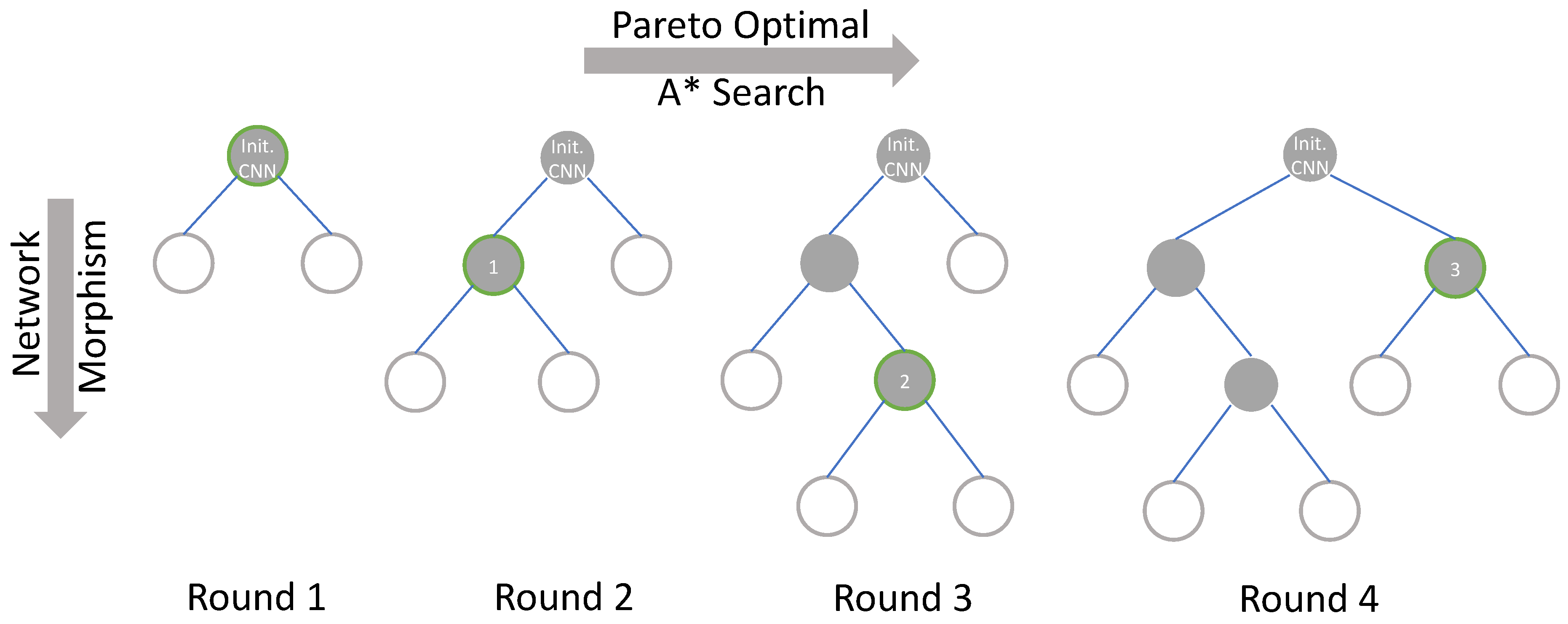 Sensors 21 00444 g004 550
