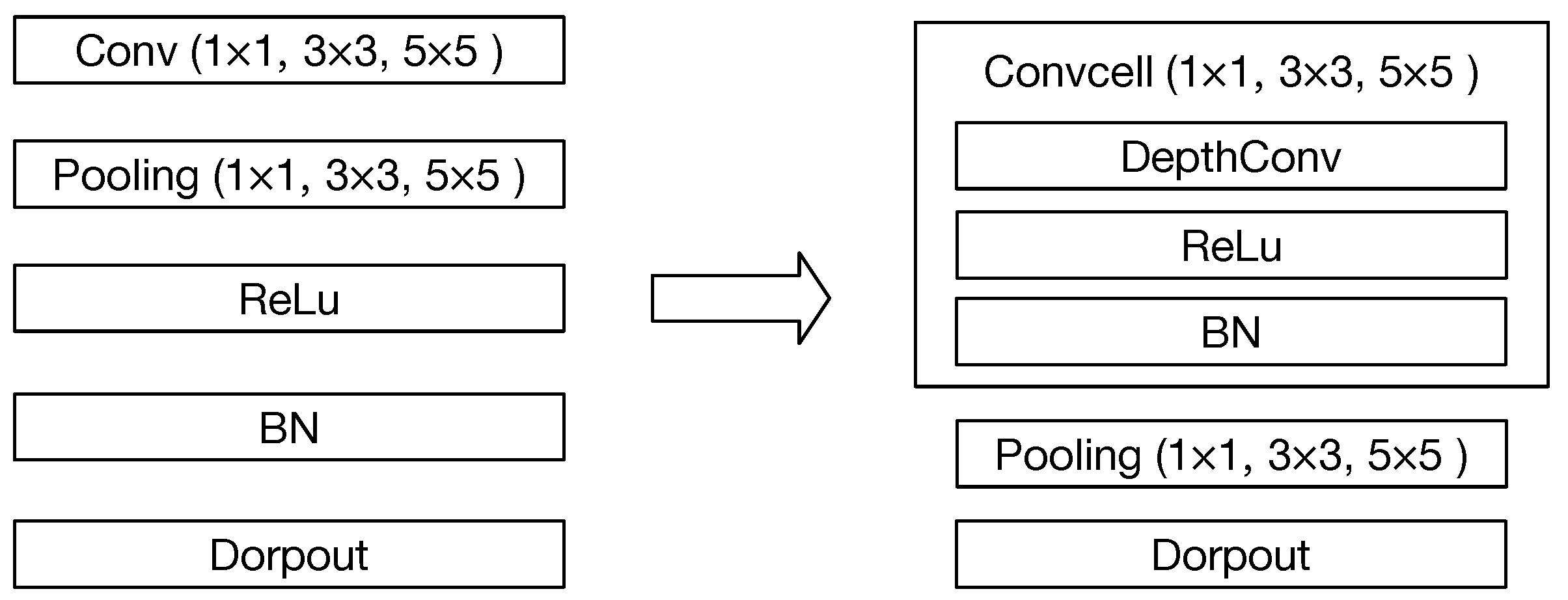 Sensors 21 00444 g005 550