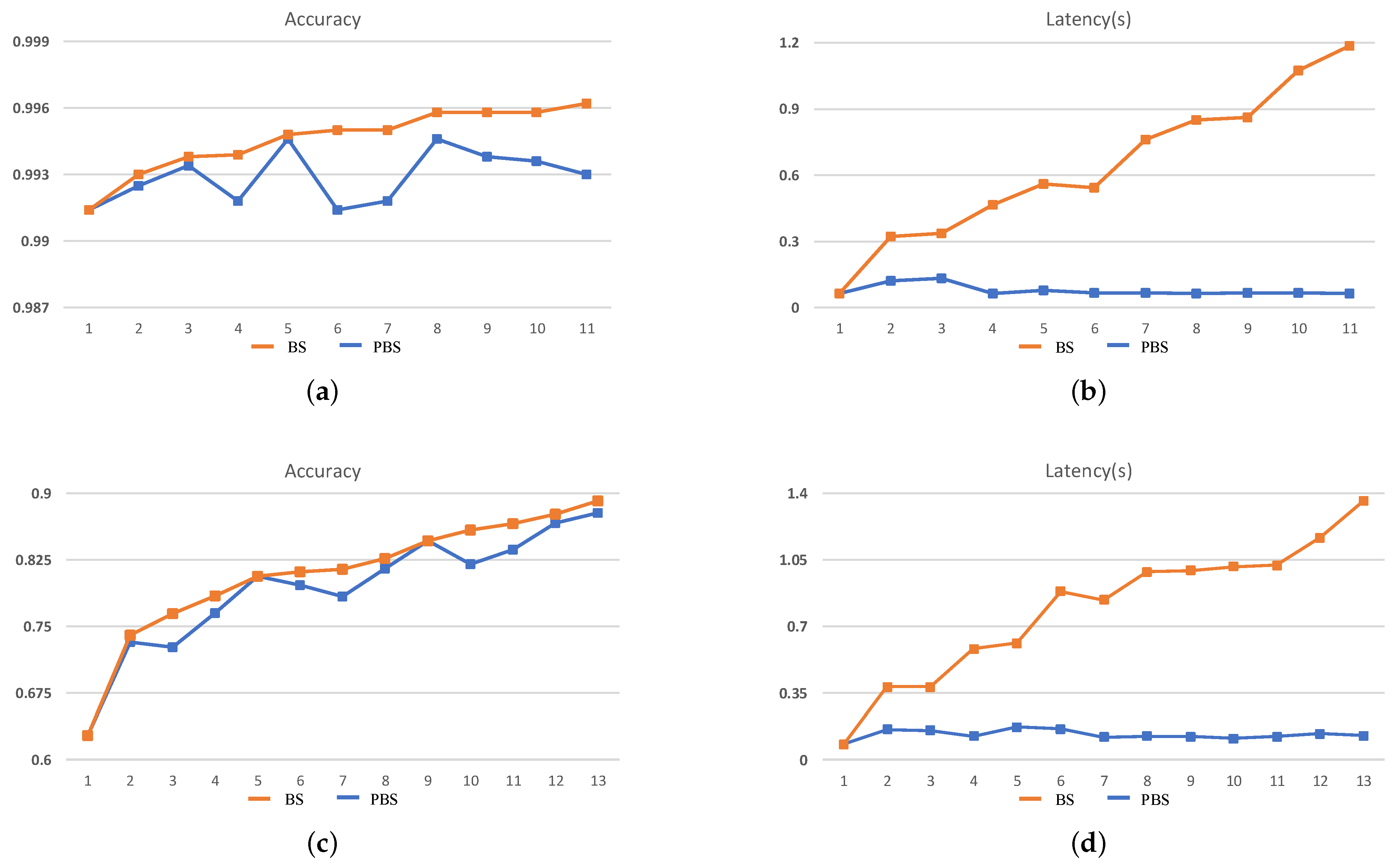 Sensors 21 00444 g006 550