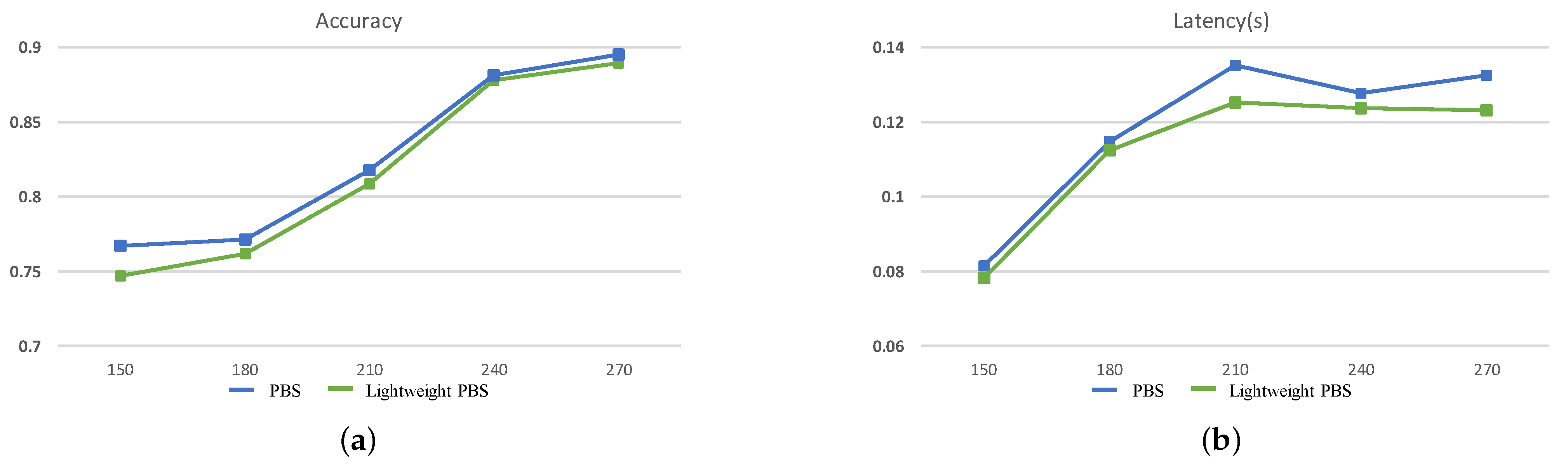 Sensors 21 00444 g008 550