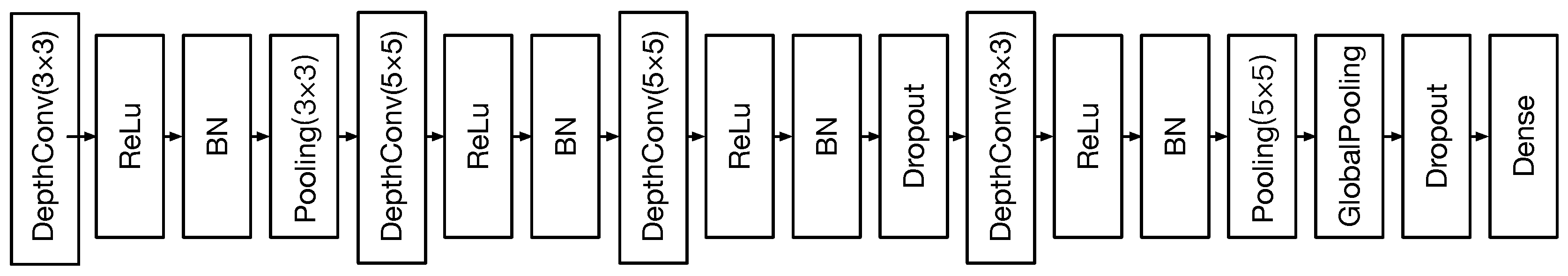 Sensors 21 00444 g009 550