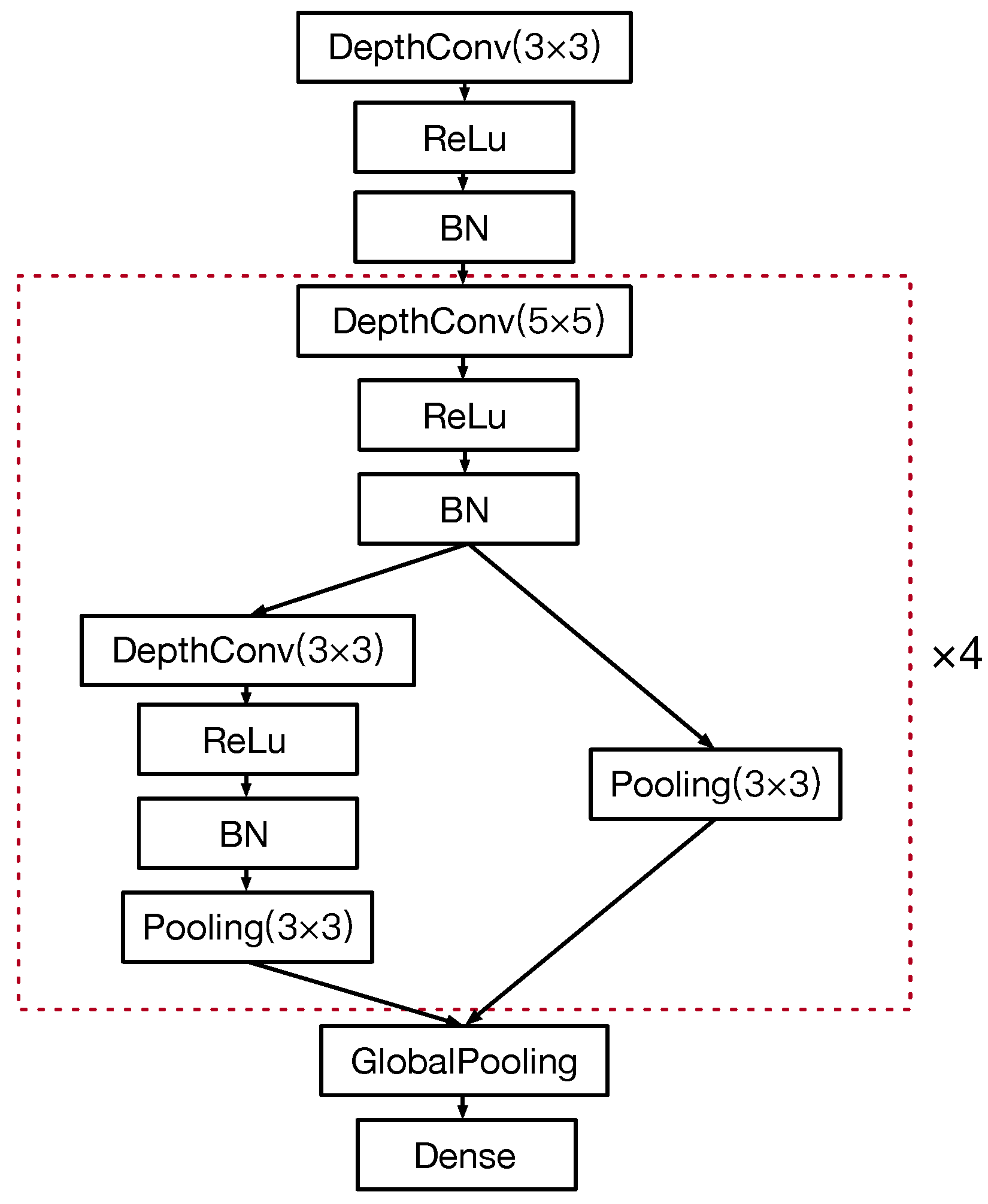 Sensors 21 00444 g010 550