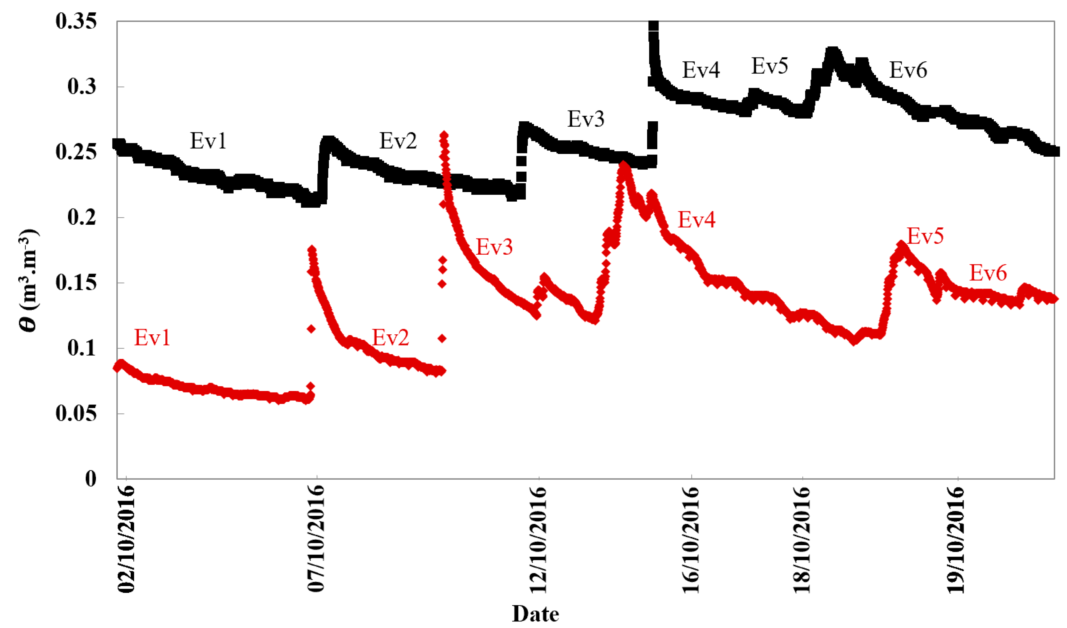 Sensors 21 00447 g003 Sensors 21 00447 g003