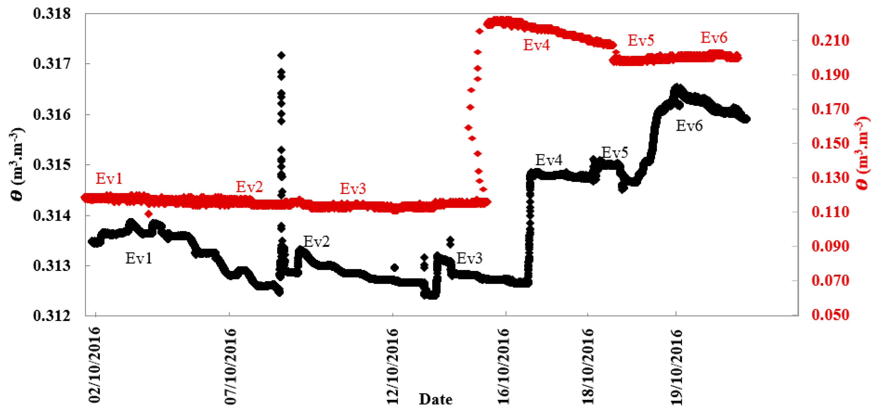 Sensors 21 00447 g004 Sensors 21 00447 g004