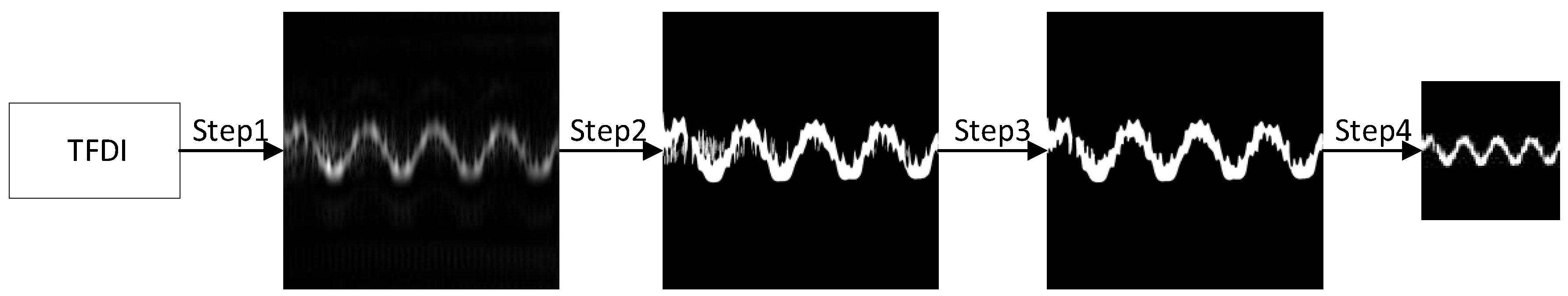 Sensors 21 00449 g006