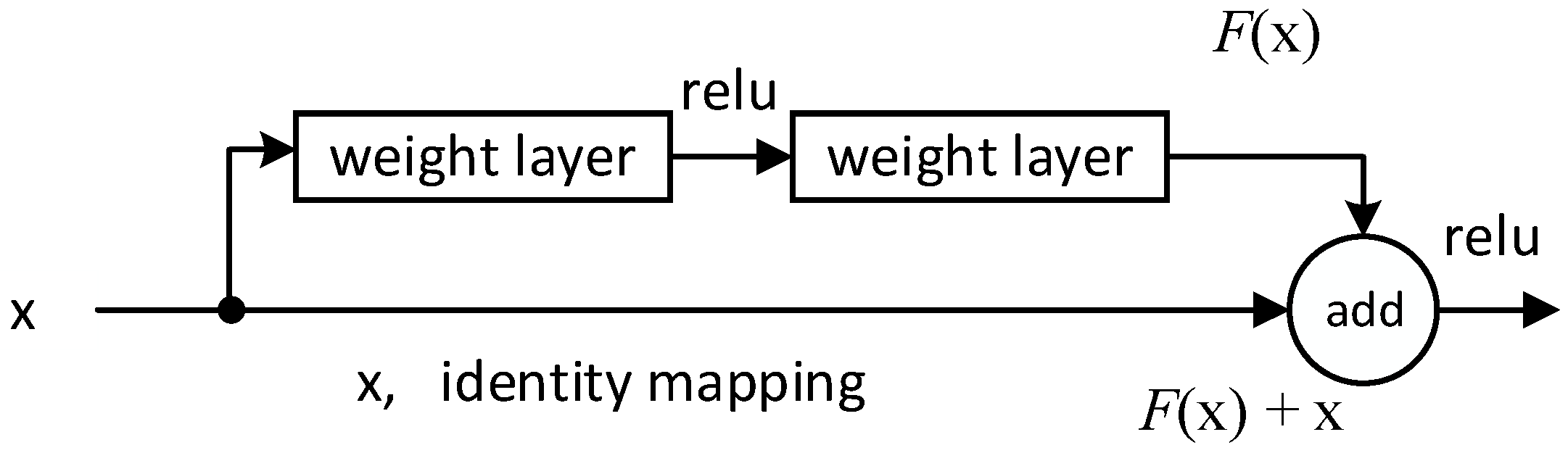 Sensors 21 00449 g007