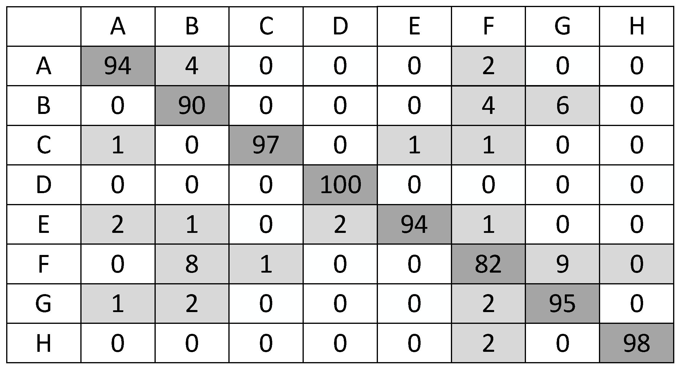 Sensors 21 00449 g010