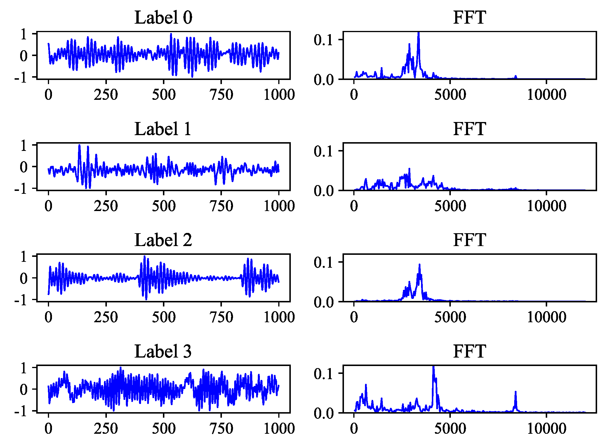 Sensors 21 00450 g002