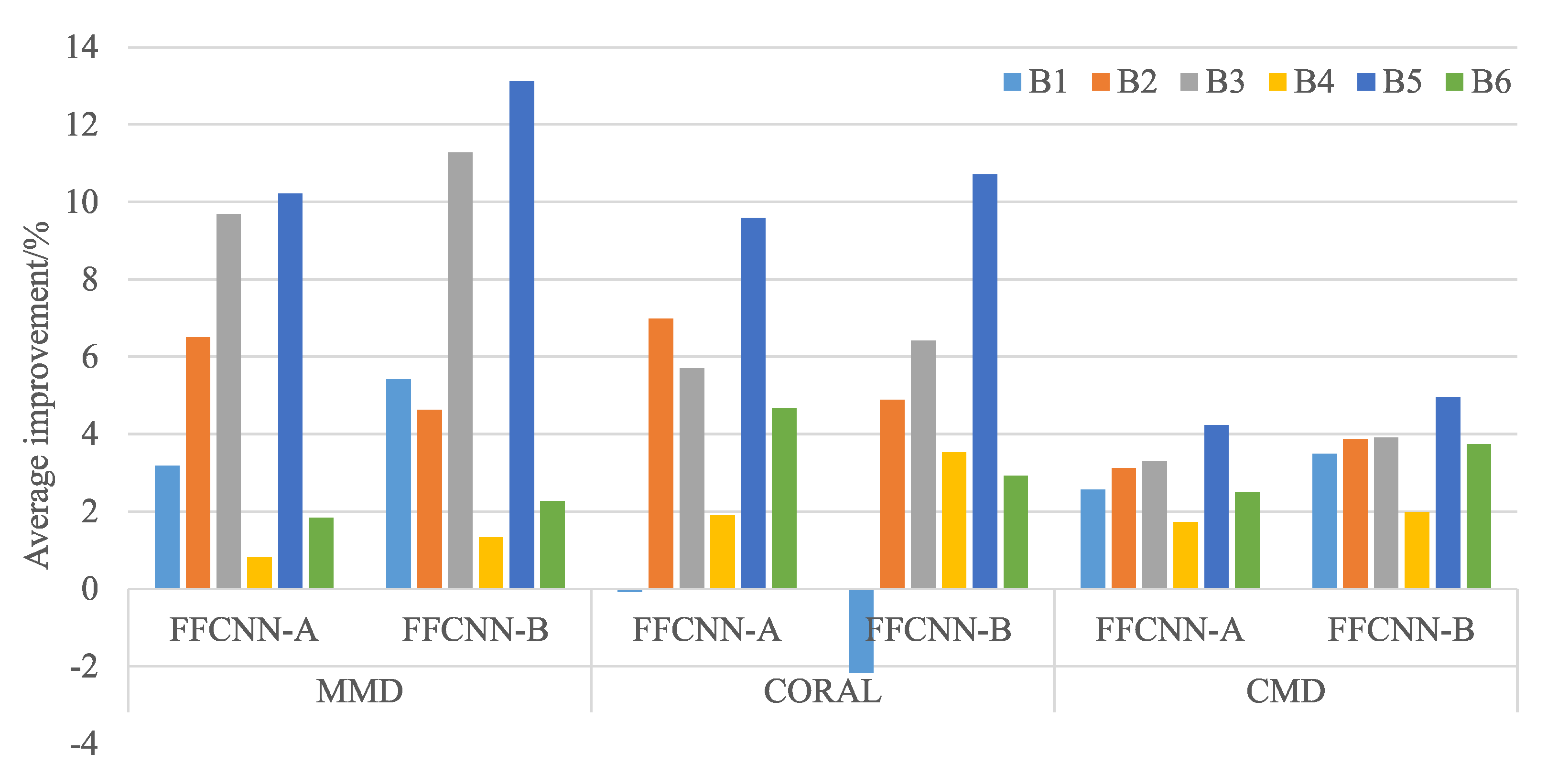 Sensors 21 00450 g007